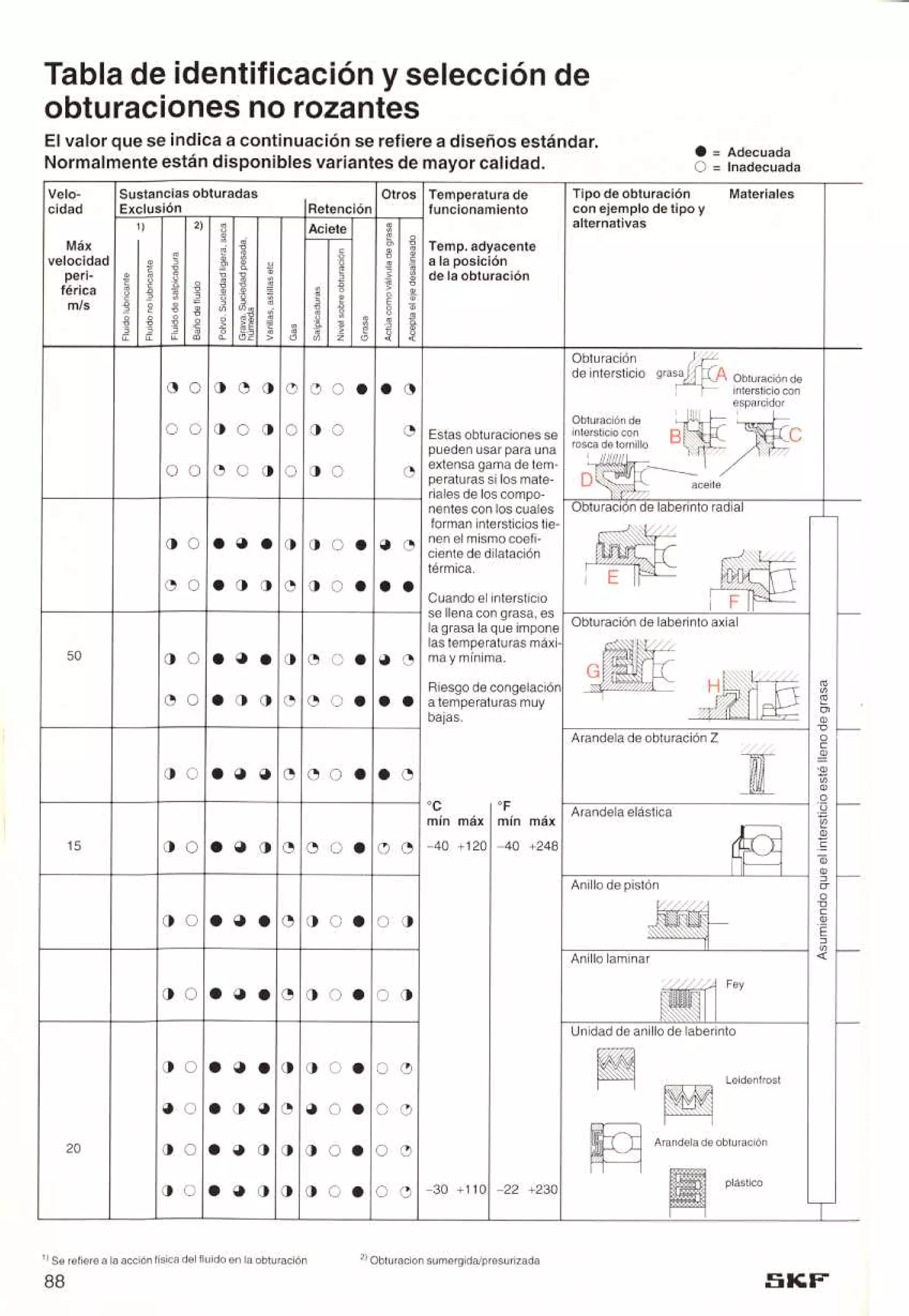 Manual de-rodamientos-skf