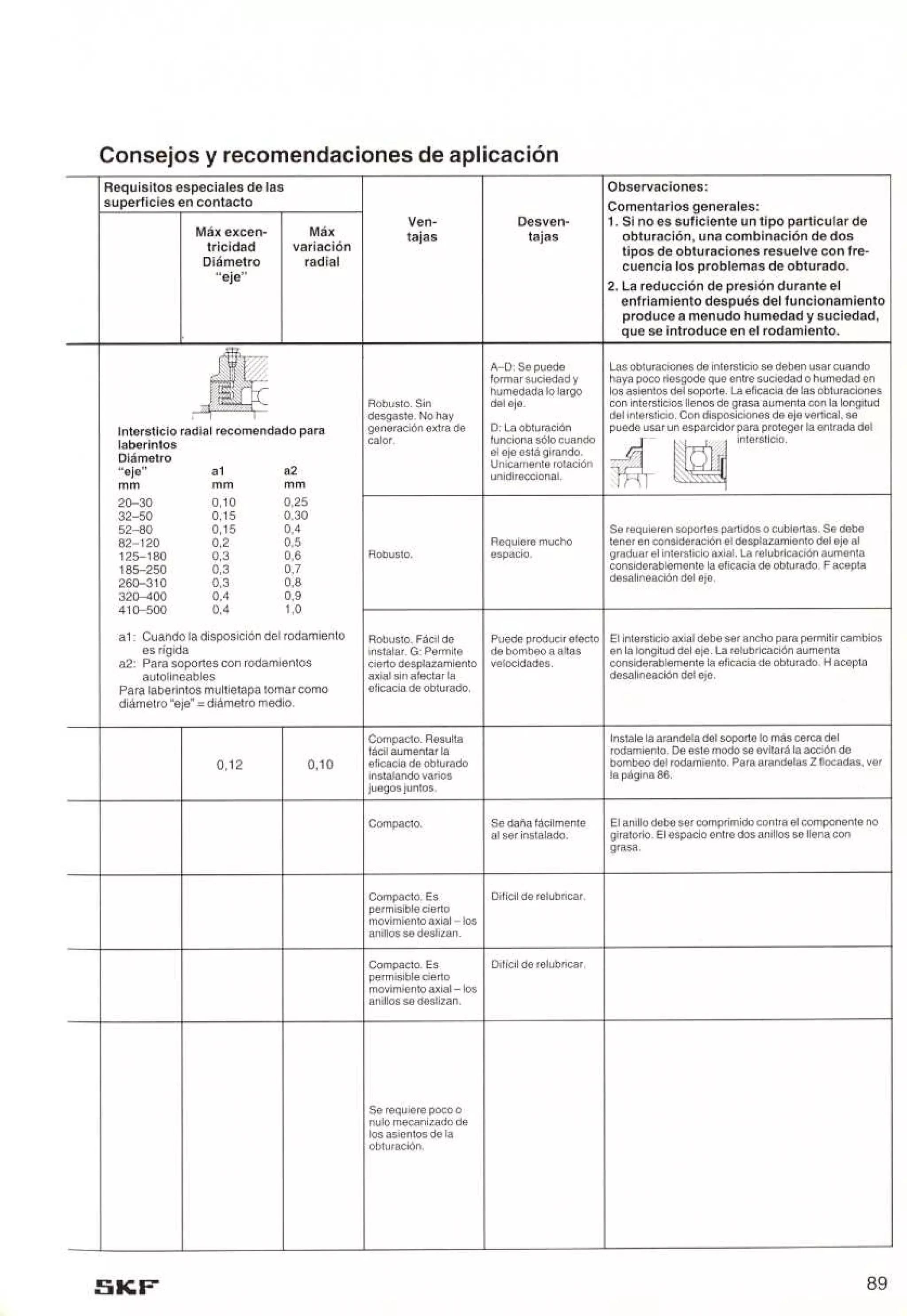 Manual de-rodamientos-skf