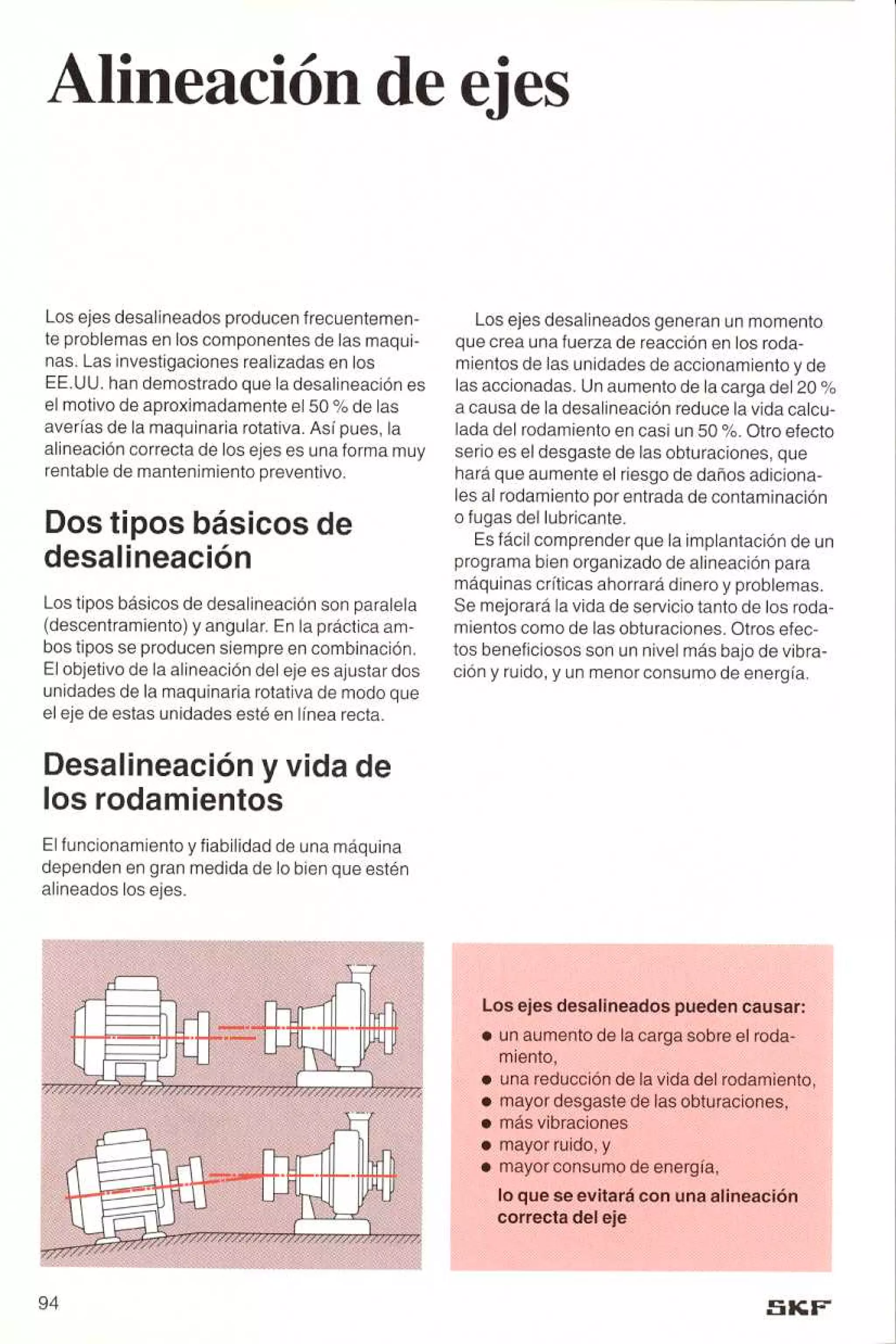Manual de-rodamientos-skf