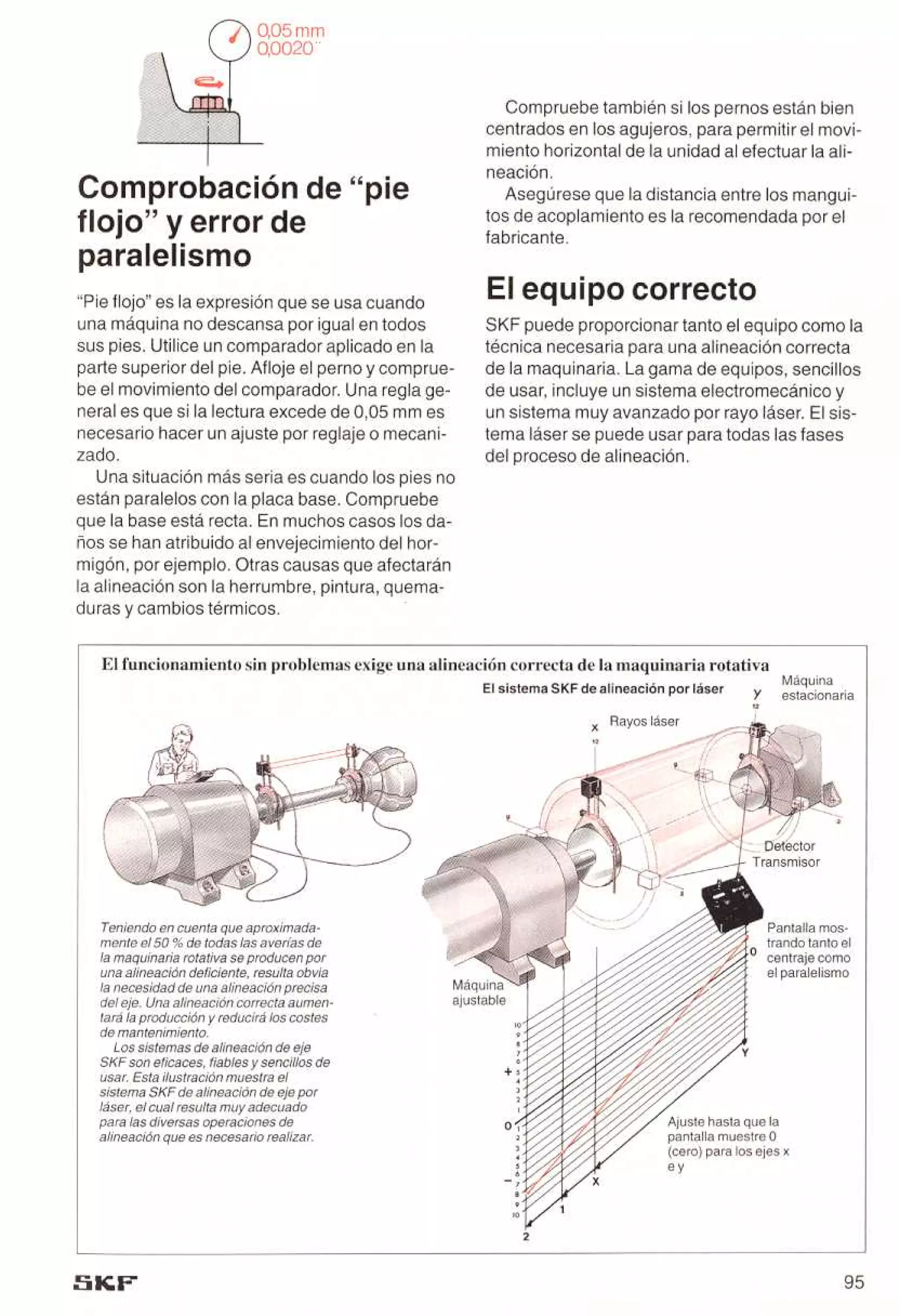 Manual de-rodamientos-skf