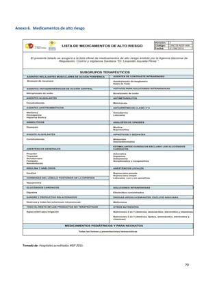 70
Anexo 6. Medicamentos de alto riesgo
Tomado de: Hospitales acreditados MSP 2015.
 