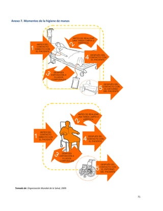 71
Anexo 7. Momentos de la higiene de manos
Tomado de: Organización Mundial de la Salud, 2009.
 