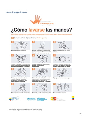 74
Anexo 9. Lavado de manos
Tomado de: Organización Mundial de la Salud (2012)
 