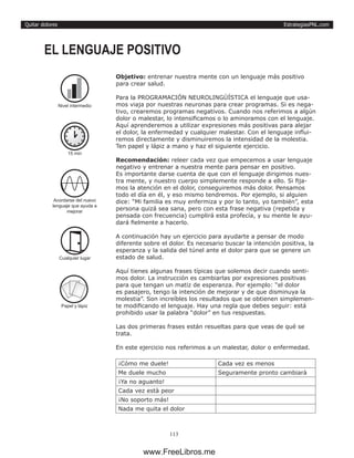 EstrategiasPNL.com
113
Quitar dolores
Objetivo: entrenar nuestra mente con un lenguaje más positivo
para crear salud.
Para la PROGRAMACIÓN NEUROLINGÜÍSTICA el lenguaje que usa-
mos viaja por nuestras neuronas para crear programas. Si es nega-
tivo, crearemos programas negativos. Cuando nos referimos a algún
dolor o malestar, lo intensificamos o lo aminoramos con el lenguaje.
Aquí aprenderemos a utilizar expresiones más positivas para alejar
el dolor, la enfermedad y cualquier malestar. Con el lenguaje influi-
remos directamente y disminuiremos la intensidad de la molestia.
Ten papel y lápiz a mano y haz el siguiente ejercicio.
Recomendación: releer cada vez que empecemos a usar lenguaje
negativo y entrenar a nuestra mente para pensar en positivo.
Es importante darse cuenta de que con el lenguaje dirigimos nues-
tra mente, y nuestro cuerpo simplemente responde a ello. Si fija-
mos la atención en el dolor, conseguiremos más dolor. Pensamos
todo el día en él, y eso mismo tendremos. Por ejemplo, si alguien
dice: “Mi familia es muy enfermiza y por lo tanto, yo también”, esta
persona quizá sea sana, pero con esta frase negativa (repetida y
pensada con frecuencia) cumplirá esta profecía, y su mente le ayu-
dará fielmente a hacerlo.
A continuación hay un ejercicio para ayudarte a pensar de modo
diferente sobre el dolor. Es necesario buscar la intención positiva, la
esperanza y la salida del túnel ante el dolor para que se genere un
estado de salud.
Aquí tienes algunas frases típicas que solemos decir cuando senti-
mos dolor. La instrucción es cambiarlas por expresiones positivas
para que tengan un matiz de esperanza. Por ejemplo: “el dolor
es pasajero, tengo la intención de mejorar y de que disminuya la
molestia”. Son increíbles los resultados que se obtienen simplemen-
te modificando el lenguaje. Hay una regla que debes seguir: está
prohibido usar la palabra “dolor” en tus respuestas.
Las dos primeras frases están resueltas para que veas de qué se
trata.
En este ejercicio nos referimos a un malestar, dolor o enfermedad.
¡Cómo me duele! Cada vez es menos
Me duele mucho Seguramente pronto cambiarà
¡Ya no aguanto!
Cada vez està peor
¡No soporto más!
Nada me quita el dolor
EL LENGUAJE POSITIVO
15 min
Acordarse del nuevo
lenguaje que ayuda a
mejorar
Nivel intermedio
Papel y lápiz
Cualquier lugar
www.FreeLibros.me
 