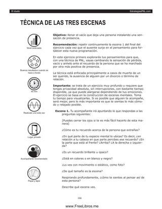 EstrategiasPNL.com
166
El duelo
Objetivo: llenar el vacío que deja una persona instalando una sen-
sación de presencia.
Recomendación: repetir continuamente la escena 1 del final del
ejercicio cada vez que el ausente surja en el pensamiento para for-
talecer esta nueva programación.
En este ejercicio primero explorarás tus pensamientos para que,
con una técnica de PNL, vayas cambiando la sensación de pérdida,
vacío y anhelo ante el recuerdo de la persona que se ha marchado
por otra más positiva de presencia.
La técnica está enfocada principalmente a casos de muerte de un
ser querido, la ausencia de alguien por un divorcio o término de
relación.
Importante: se trata de un ejercicio muy profundo y requiere que
tengas privacidad absoluta, sin interrupciones, con bastante tiempo
disponible, ya que puede alargarse dependiendo de tus emociones.
El ejercicio se basa en la construcción de escenas mentales. Toma
tu tiempo para visualizarlas. Si es posible que alguien te acompañe,
será mejor, pero lo más importante es que te sientas lo más cómo-
do y relajado posible.
Escena 1. Tu acompañante irá apuntando lo que respondas a las
preguntas siguientes:
[Puedes cerrar los ojos si te es más fácil hacerlo de esta ma-
nera]
¿Cómo es tu recuerdo acerca de la persona que extrañas?
¿En qué parte de tu espacio mental lo ubicas? Es decir, ¿en
relación a tu cabeza en que parte percibes ese recuerdo? ¿En
la parte que está al frente? ¿Arriba? ¿A la derecha o izquier-
da?
¿Es un recuerdo brillante u opaco?
¿Está en colores o en blanco y negro?
¿Lo ves con movimiento o estático, como foto?
¿De qué tamaño es la escena?
Respirando profundamente, ¿cómo te sientes al pensar así de
esta persona?
Describe qué escena ves.
TÉCNICA DE LAS TRES ESCENAS
45 min
Realízalo una sola vez
Lugar privado
Acompañante recomendado
Nivel avanzado
Papel y lápiz
Buenos resultados cuando se
hace a fondo
www.FreeLibros.me
 