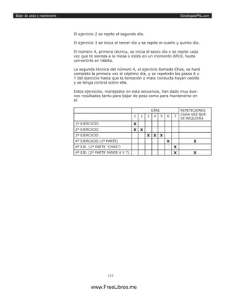 EstrategiasPNL.com
175
Bajar de peso y mantenerte
El ejercicio 2 se repite el segundo día.
El ejercicio 3 se inicia el tercer día y se repite el cuarto y quinto día.
El número 4, primera técnica, se inicia el sexto día y se repite cada
vez que te sientas a la mesa o estés en un momento difícil, hasta
convertirlo en hábito.
La segunda técnica del número 4, el ejercicio llamado Chas, se hará
completo la primera vez el séptimo día, y se repetirán los pasos 6 y
7 del ejercicio hasta que la tentación o mala conducta hayan cedido
y se tenga control sobre ella.
Estos ejercicios, manejados en esta secuencia, han dado muy bue-
nos resultados tanto para bajar de peso como para mantenerse en
él.
DÍAS REPETICIONES
CADA VEZ QUE
SE REQUIERA
1 2 3 4 5 6 7
1º EJERCICIO X
2º EJERCICIO X X
3º EJERCICIO X X X
4º EJERCICIO (1ª PARTE) X X
4º EJE. (2ª PARTE “CHAS”) X
4º EJE. (2ª PARTE PASOS 6 Y 7) X X
www.FreeLibros.me
 