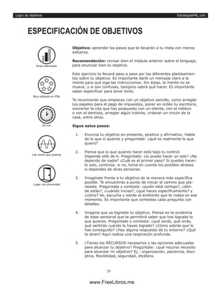 EstrategiasPNL.com
28
Logro de objetivos
Objetivo: aprender los pasos que te llevarán a tu meta con menos
esfuerzo.
Recomendación: revisar bien el módulo anterior sobre el lenguaje,
para enunciar bien tu objetivo.
Este ejercicio te llevará paso a paso por los diferentes planteamien-
tos sobre tu objetivo. Es importante darle un mensaje claro a la
mente para que siga las instrucciones. Sin éstas, la mente no se
mueve, y si son confusas, tampoco sabrá qué hacer. Es importante
saber especificar para tener éxito.
Te recomiendo que empieces con un objetivo sencillo, como arreglar
tus papeles para el pago de impuestos, poner en orden tu escritorio,
concertar la cita que has pospuesto con un cliente, con el médico
o con el dentista, arreglar algún trámite, ordenar un rincón de la
casa, entre otros.
Sigue estos pasos:
1.	 Enuncia tu objetivo en presente, positivo y afirmativo. Habla
de lo que sí quieres y pregúntate: ¿qué es realmente lo que
quiero?
2.	 Piensa que lo que quieres hacer está bajo tu control.
Depende sólo de ti. Pregúntate: ¿lo puedo hacer yo solo? ¿No
dependo de nadie? ¿Cuál es el primer paso? Si puedes hacer-
lo solo, continúa; si no, toma en cuenta los posibles atrasos
si dependes de otras personas.
3.	 Imagínate frente a tu objetivo de la manera más específica
posible. Te encuentras a punto de iniciar el camino que pla-
neaste. Pregúntate y contesta: ¿quién está contigo?, ¿dón-
de estás?, ¿cuándo inicias?, ¿qué haces específicamente? y
¿cómo? Ve, escucha y siente el ambiente que te rodea en ese
momento. Es importante que contestes cada pregunta con
detalles.
4.	 Imagina que ya lograste tu objetivo. Piensa en la evidencia
de base sensorial que te permitirá saber que has logrado lo
que quieres. Pregúntate y contesta: ¿qué verás, qué oirás,
qué sentirás cuando lo hayas logrado? ¿Cómo sabrás que lo
has conseguido? ¿Hay alguna respuesta de tu entorno? ¿Qué
te dicen? Aquí realiza una respiración profunda.
5.	 ¿Tienes los RECURSOS necesarios y las opciones adecuadas
para alcanzar tu objetivo? Pregúntate: ¿qué recurso necesito
para alcanzar mi objetivo? Ej.: organización, paciencia, disci-
plina, flexibilidad, seguridad, etcétera.
ESPECIFICACIÓN DE OBJETIVOS
20 min
Las veces que quieras
Lugar con privacidad
Nivel intermedio
Muy utilizado en PNL
www.FreeLibros.me
 