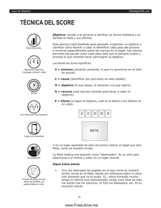 EstrategiasPNL.com
30
Logro de objetivos
Objetivo: ayudar a la persona a clarificar en forma metódica y or-
denada la meta y sus efectos.
Este ejercicio está diseñado para aprender a plantear un objetivo y
clarificar cómo llevarlo a cabo al identificar cada paso del proceso
y moverse espacialmente sobre las marcas en el papel. Las marcas
permiten las pausas entre cada paso para que la persona evalúe y
procese lo que necesita hacer para lograr su objetivo.
Las letras de score significan:
S = síntoma (situación presente, lo que no queremos en el esta-
do actual).
C = causa (identificar por qué estoy en este estado).
O = objetivo (lo que deseo, la situación a la que aspiro).
R = recurso (qué recurso necesito para llevar a cabo mi
objetivo).
E = efecto (si logro el objetivo, cuál es el efecto o los efectos en
mi vida).
Y en un lugar separado de esta secuencia colocar el papel que dice
Meta, como se muestra arriba.
La Meta implica una posición como “observador”. Es un sitio para
observarse a sí mismo y estar en un lugar neutral.
Sigue estos pasos:
1.	 Una vez colocados los papeles en el piso como se muestra
arriba, ponte en la Meta. Desde ahí reflexiona sobre tu situa-
ción presente que no te gusta. Ej.: estoy fumando mucho,
tengo mi oficina muy desordenada, tengo unos kilos de más,
me siento mal sin ejercicio, mi hijo me desespera, etc. Es tu
situación actual.
TÉCNICA DEL SCORE
20 min
Las veces que sea necesario
Lugar con privacidad
Nivel intermedio
1 2 3
Requiere el ejercicio
“Lenguaje correcto” antes
Acompañante
6 hojas de papel con las
letras de SCORE y la
palabra Meta en la 6a
S C O R E
META
www.FreeLibros.me
 