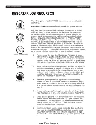 EstrategiasPNL.com
49
Libera tus capacidades
Objetivo: generar los RECURSOS necesarios para una situación
conflictiva.
Recomendación: utilizar el SÍMBOLO cada vez que se requiera.
Con este ejercicio nos daremos cuenta de que por difícil, proble-
mática o fuerte que sea una situación, la mente siempre gene-
ra los RECURSOS que se requieran para afrontarla y actuar de
manera asertiva. Generalmente padecemos inseguridad, miedo,
temor y angustia ante ciertas situaciones y la PROGRAMACIÓN
NEUROLINGÜÍSTICA nos enseña que nuestra mente rescate los
RECURSOS que necesitamos en determinado momento para así
adquirir seguridad, valentía, paciencia y flexibilidad. La mente es
capaz de crear todo lo que necesitamos, sólo hay que aprender a
hacerlo. Este ejercicio funciona para situaciones ya vividas que no
fueron satisfactorias, y cuando la posibilidad de afrontar una pareci-
da te genera miedo o inseguridad, o para situaciones nuevas.
1)	 Puedes cerrar los ojos si así lo deseas. Piensa en la situa-
ción conflictiva que te perturba. Pasa la película de la última
vez en que la viviste o la de lo que temes que va a suceder.
Observa cómo actúas en esa película, escucha lo que sucede
y date cuenta de cuáles son tus sentimientos acerca de ella.
2)	 Ahora piensa cómo te gustaría haberte visto en esa situación,
o cómo quieres verte si todavía no sucede. Haz tu película
ideal sobre tu actuación en la misma situación o en la que
está por venir. Ve cómo te desenvuelves, cómo actúas, qué
escuchas, qué pasa y respirando profundamente, cómo te
sientes ahí actuando de esa manera.
3)	 Piensa en qué experiencias, aptitudes, conocimientos y
demás RECURSOS (paciencia, flexibilidad, tolerancia, segu-
ridad, valentía, confianza, decisión, entre otros) posees que
te sirvan para lograr tu propósito en ese contexto conflictivo
para ti.
4)	 Ya que los tengas definidos, piensa cuándo, a lo largo de tu
vida, has logrado tu propósito empleando estos RECURSOS.
5)	 Ahora pasa la película de la experiencia donde los utilizaste,
métete en ella (esto se llama ASOCIAR) y sé parte de ella.
¿Dónde estás? ¿Qué sucede? ¿Cuál es el momento preciso
en que utilizas tus RECURSOS? ¿Cómo es que te ayudan?
Respira profundamente y siéntelos.
6)	 En el momento en que los estás sintiendo, dale una forma
o un color a estos RECURSOS, simbolízalos, es decir, estos
RECURSOS son como tal cosa o figura, se parecen a algo
determinado. Utiliza el SÍMBOLO que aparezca primero en tu
RESCATAR LOS RECURSOS
20 a 30 min
Cada vez que lo requieras
Privacidad
Nivel intermedio
Acompañante
www.FreeLibros.me
 