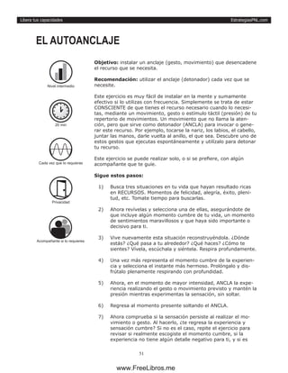 EstrategiasPNL.com
51
Libera tus capacidades
Objetivo: instalar un anclaje (gesto, movimiento) que desencadene
el recurso que se necesita.
Recomendación: utilizar el anclaje (detonador) cada vez que se
necesite.
Este ejercicio es muy fácil de instalar en la mente y sumamente
efectivo si lo utilizas con frecuencia. Simplemente se trata de estar
CONSCIENTE de que tienes el recurso necesario cuando lo necesi-
tas, mediante un movimiento, gesto o estímulo táctil (presión) de tu
repertorio de movimientos. Un movimiento que no llama la aten-
ción, pero que sirve como detonador (ANCLA) para invocar o gene-
rar este recurso. Por ejemplo, tocarse la nariz, los labios, el cabello,
juntar las manos, darle vuelta al anillo, el que sea. Descubre uno de
estos gestos que ejecutas espontáneamente y utilízalo para detonar
tu recurso.
Este ejercicio se puede realizar solo, o si se prefiere, con algún
acompañante que te guíe.
Sigue estos pasos:
1)	 Busca tres situaciones en tu vida que hayan resultado ricas
en RECURSOS. Momentos de felicidad, alegría, éxito, pleni-
tud, etc. Tomate tiempo para buscarlas.
2)	 Ahora revívelas y selecciona una de ellas, asegurándote de
que incluye algún momento cumbre de tu vida, un momento
de sentimientos maravillosos y que haya sido importante o
decisivo para ti.
3)	 Vive nuevamente esta situación reconstruyéndola. ¿Dónde
estás? ¿Qué pasa a tu alrededor? ¿Qué haces? ¿Cómo te
sientes? Vívela, escúchala y siéntela. Respira profundamente.
4)	 Una vez más representa el momento cumbre de la experien-
cia y selecciona el instante más hermoso. Prolóngalo y dis-
frútalo plenamente respirando con profundidad.
5)	 Ahora, en el momento de mayor intensidad, ANCLA la expe-
riencia realizando el gesto o movimiento previsto y mantén la
presión mientras experimentas la sensación, sin soltar.
6)	 Regresa al momento presente soltando el ANCLA.
7)	 Ahora comprueba si la sensación persiste al realizar el mo-
vimiento o gesto. Al hacerlo, ¿te regresa la experiencia y
sensación cumbre? Si no es el caso, repite el ejercicio para
revisar si realmente escogiste el momento cumbre, si la
experiencia no tiene algún detalle negativo para ti, y si es
EL AUTOANCLAJE
20 min
Cada vez que lo requieras
Privacidad
Nivel intermedio
Acompañante si lo requieres
www.FreeLibros.me
 