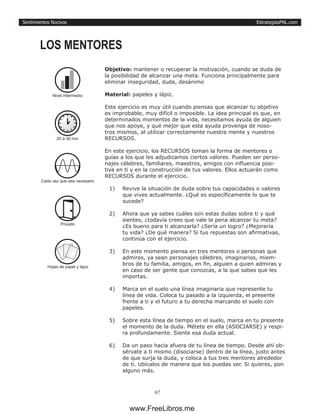 EstrategiasPNL.com
67
Sentimientos Nocivos
Objetivo: mantener o recuperar la motivación, cuando se duda de
la posibilidad de alcanzar una meta. Funciona principalmente para
eliminar inseguridad, duda, desánimo
Material: papeles y lápiz.
Este ejercicio es muy útil cuando piensas que alcanzar tu objetivo
es improbable, muy difícil o imposible. La idea principal es que, en
determinados momentos de la vida, necesitamos ayuda de alguien
que nos apoye, y qué mejor que esta ayuda provenga de noso-
tros mismos, al utilizar correctamente nuestra mente y nuestros
RECURSOS.
En este ejercicio, los RECURSOS toman la forma de mentores o
guías a los que les adjudicamos ciertos valores. Pueden ser perso-
najes célebres, familiares, maestros, amigos con influencia posi-
tiva en ti y en la construcción de tus valores. Ellos actuarán como
RECURSOS durante el ejercicio.
1)	 Revive la situación de duda sobre tus capacidades o valores
que vives actualmente. ¿Qué es específicamente lo que te
sucede?
2)	 Ahora que ya sabes cuáles son estas dudas sobre ti y qué
sientes, ¿todavía crees que vale la pena alcanzar tu meta?
¿Es bueno para ti alcanzarla? ¿Sería un logro? ¿Mejoraría
tu vida? ¿De qué manera? Si tus repuestas son afirmativas,
continúa con el ejercicio.
3)	 En este momento piensa en tres mentores o personas que
admires, ya sean personajes célebres, imaginarios, miem-
bros de tu familia, amigos, en fin, alguien a quien admiras y
en caso de ser gente que conozcas, a la que sabes que les
importas.
4)	 Marca en el suelo una línea imaginaria que represente tu
línea de vida. Coloca tu pasado a la izquierda, el presente
frente a ti y el futuro a tu derecha marcando el suelo con
papeles.
5)	 Sobre esta línea de tiempo en el suelo, marca en tu presente
el momento de la duda. Métete en ella (ASOCIARSE) y respi-
ra profundamente. Siente esa duda actual.
6)	 Da un paso hacia afuera de tu línea de tiempo. Desde ahí ob-
sérvate a ti mismo (disociarse) dentro de la línea, justo antes
de que surja la duda, y coloca a tus tres mentores alrededor
de ti. Ubícalos de manera que los puedas ver. Si quieres, pon
alguno más.
LOS MENTORES
20 a 30 min
Cada vez que sea necesario
Privado
Nivel intermedio
Hojas de papel y lápiz
www.FreeLibros.me
 