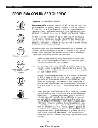 EstrategiasPNL.com
88
Solución a los problemas
Objetivo: romper círculos viciosos.
Recomendación: trabajar los puntos 7 y 8 del ejercicio hasta que
se rompa el círculo vicioso con una nueva programación instalada.
En este ejercicio se trata de ver, oír y sentir las conductas repeti-
tivas que tengas con tus seres queridos y que no te permiten una
sana convivencia con ellos, pues la relación se encuentra viciada.
Muchas veces las personas con las que convives son con las que
más problemas tienes. Esto se debe a la confianza y cercanía que
tienes para expresarte. A partir de esto, surgen círculos viciosos de
conductas nocivas en la relación. De esta manera se arman guerras
familiares con los que más quieres.
Este ejercicio es para que aprendas cómo resolver un problema de
relación con tus más allegados, ya sea tu cónyuge, tu hijo, padre,
madre, amigo, hermano, o cualquier otro ser querido. El ejercicio
requiere de unos veinte minutos más o menos.
1)	 Busca un lugar tranquilo donde nadie te interrumpa, para
que te relajes respirando profundamente dos o tres veces,
mientras mantienes los ojos cerrados.
2)	 Ahora piensa en una situación difícil o conflictiva con tu ser
querido, ya sea una conducta frecuente del otro que no has
sabido manejar y te hace reaccionar, o que estés preocupado
por algo respecto al otro.
3)	 Proyecta mentalmente la última vez que ocurrió y date cuen-
ta de que estás ahí, en ese lugar (ASOCIADO), de qué ves,
qué escuchas y qué sientes al revivir ese momento y verlo
desde tus propios ojos, observando al otro. Pregúntate, si
realmente esta persona es muy querida para ti, ¿para qué
sirve esta situación o conducta conflictiva que se da entre los
dos?
4)	 Ahora, respirando profundamente, antes de proyectar en tu
mente la película otra vez, examina a tu ser querido desde
donde estás (1ª posición), observa su postura, sus movi-
mientos, su gesto y escucha su voz, el tono y el volumen
que usa; ahora, con tu respiración, conviértete en tu ser
querido (2ª posición) desde su papel de hijo, esposo, padre
o hermano y muévete igual que él, viendo desde sus ojos,
escuchando desde sus oídos y sintiendo lo que siente ante
ti en esa situación específica. Vuelve a pasar la película del
suceso desde el principio y fíjate en lo que aprendes desde
esta posición. Piensa que si realmente lo quieres, de qué te
sirve que te perciba de esta manera. Este proceso puede
llevar unos minutos. Toma todo el tiempo que necesites para
lograrlo.
PROBLEMA CON UN SER QUERIDO
20 a 30 min
Repite los incisos 7 y 8 hasta
que se instale el nuevo
programa
Privado
Grabación o acompañante
Acompañante o grabación
Nivel intermedio
www.FreeLibros.me
 
