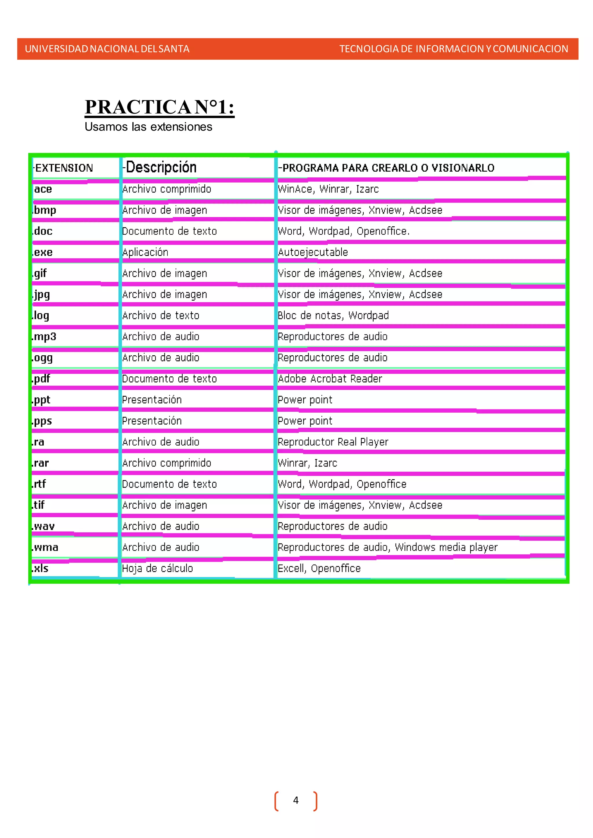 UNIVERSIDADNACIONALDELSANTA TECNOLOGIA DE INFORMACION YCOMUNICACION
4
PRACTICAN°1:
Usamos las extensiones
 