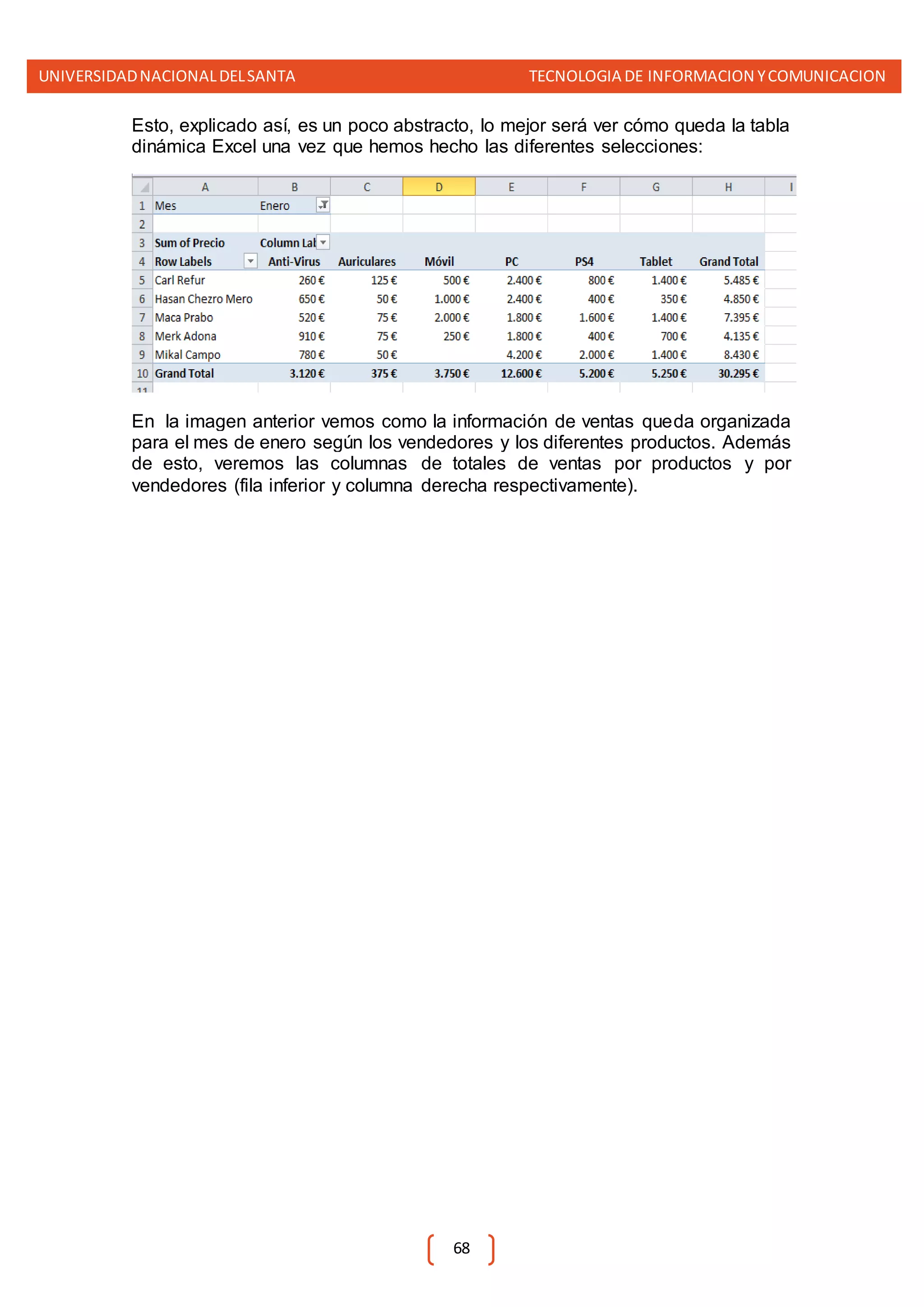 UNIVERSIDADNACIONALDELSANTA TECNOLOGIA DE INFORMACION YCOMUNICACION
68
Esto, explicado así, es un poco abstracto, lo mejor será ver cómo queda la tabla
dinámica Excel una vez que hemos hecho las diferentes selecciones:
En la imagen anterior vemos como la información de ventas queda organizada
para el mes de enero según los vendedores y los diferentes productos. Además
de esto, veremos las columnas de totales de ventas por productos y por
vendedores (fila inferior y columna derecha respectivamente).
 
