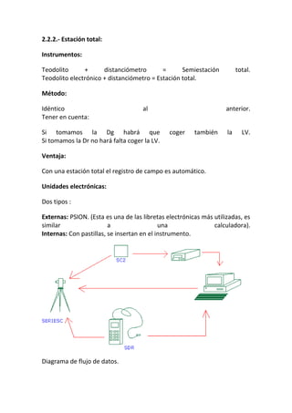 2.2.2.- Estación total:
Instrumentos:
Teodolito + distanciómetro = Semiestación total.
Teodolito electrónico + distanciómetro = Estación total.
Método:
Idéntico al anterior.
Tener en cuenta:
Si tomamos la Dg habrá que coger también la LV.
Si tomamos la Dr no hará falta coger la LV.
Ventaja:
Con una estación total el registro de campo es automático.
Unidades electrónicas:
Dos tipos :
Externas: PSION. (Esta es una de las libretas electrónicas más utilizadas, es
similar a una calculadora).
Internas: Con pastillas, se insertan en el instrumento.
Diagrama de flujo de datos.
 