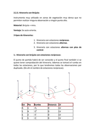 2.2.3. Itinerario con Brújula:
Instrumento muy utilizado en zonas de vegetación muy densa que no
permiten realizar ninguna observación a ningún punto alto.
Material: Brújula + mira.
Ventaja: Se auto-orienta.
3 tipos de itinerarios:
1. Itinerario con estaciones recíprocas.
2. Itinerario con estaciones alternas.
3. Itinerario con estaciones alternas con ptos de
control.
1.- Itinerario con brújula con estaciones recíprocas:
El punto de partida habrá de ser conocido y el punto final también si se
quiere tener comprobación del itinerario. Ademas se tomará el rumbo en
todas las estaciones, por lo que tendremos todas las observaciones por
duplicado. (De ahí el nombre de estaciones recíprocas).
Est Pto Rumbo Distancia LV
A 1 D LV
1 A D LV
1 2 D LV
2 1 D LV
 