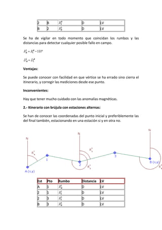 2 B D LV
B 2 D LV
Se ha de vigilar en todo momento que coincidan los rumbos y las
distancias para detectar cualquier posible fallo en campo.
Ventajas:
Se puede conocer con facilidad en que vértice se ha errado sino cierra el
itinerario, y corregir las mediciones desde ese punto.
Inconvenientes:
Hay que tener mucho cuidado con las anomalías magnéticas.
2.- Itinerario con brújula con estaciones alternas:
Se han de conocer las coordenadas del punto inicial y preferiblemente las
del final también, estacionando en una estación si y en otra no.
Est Pto Rumbo Distancia LV
A 1 D LV
2 1 D LV
2 3 D LV
B 3 D LV
 