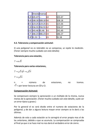 DirectoInverso
A-R 105.47 --- +0 105.47
A-B 108.18 308.18 +0 108.18
B-C 123.25 123.25 +1 123.26
C-D 156.55 356.55 +2 156.57
D-E 245.46 45.46 +3 245.49
E-F 186.23 386.23 +4 186.27
F-R' 31.53 --- +5 31.58
4.2. Tolerancia y compensación azimutal:
Si una poligonal no es tolerable no se compensa, se repite la medición.
(Tener siempre mucho cuidado con este detalla)
Tolerancia para una estación,
Tolerancia para varias estaciones,
n = número de estaciones, no tramos.
= por tener lecturas en CD y CI.
Compensación Azimutal:
Se compensará siempre la apreciación o un múltiplo de la misma, nunca
menos de la apreciación. (Tener mucho cuidado con este detalle, suele ser
un error típico y grave.)
Por lo general el ec será divido entre el numero de estaciones de la
poligonal, y de dar a alguna lectura mayor error siempre se le dará a las
últimas.
Además de esto a cada estación se le corregirá el error propio mas el de
las anteriores, debido a que se acumula. La compensación se comprueba
al final ya que si se hace mal no nos dará el verdadero error de cierre.
 