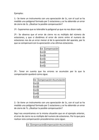 Ejemplos:
1.- Se tiene un instrumento con una apreciación de 1c, con el cual se ha
medido una poligonal formada por 5 estaciones y se ha obtenido un error
de cierre de 3c. ¿Realizar la posible compensación?
1º.- Suponemos que es tolerable la poligonal ya que no nos dicen nada.
2º.- Se observa que el error de cierre no es múltiplo del número de
estaciones, y que si dividimos el error de cierre entre el numero de
estaciones nos da un error menor al de la apreciación del aparato, por lo
que se compensará con la apreciación a las últimas estaciones.
Est Compensación
Est10
Est20
Est31
Est41
Est51
3º.- Tener en cuenta que los errores se acumulan por lo que la
compensación quedará como sigue.
Est Compensación+Acumulación
Est10
Est20
Est31
Est42
Est53
2.- Se tiene un instrumento con una apreciación de 1c, con el cual se ha
medido una poligonal formada por 5 estaciones y se ha obtenido un error
de cierre de 7c. ¿Realizar la posible compensación?
Aquí nos encontramos en la misma situación que en el ejemplo anterior,
el error de cierre no es múltiplo del numero de estaciones. Por lo que para
realizar esta compensación procederemos cono sigue:
Est CompensaciónCompensación+Acumulación
 