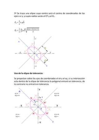 5º Se traza una elipse cuyo centro será el centro de coordenadas de los
ejes x e y, y cuyos radios serán el ET y el EL.
Uso de la elipse de tolerancia:
Se proyectan sobre los ejes de coordenadas el ex y el ey, si su intersección
esta dentro de la elipse de tolerancia la poligonal entrará en tolerancia, de
lo contrario no entrará en tolerancia.
 