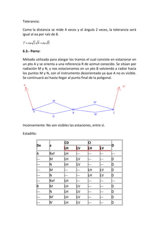 Tolerancia:
Como la distancia se mide 4 veces y el ángulo 2 veces, la tolerancia será
igual al ea por raíz de 8.
6.3.- Porro:
Método utilizado para alargar los tramos el cual consiste en estacionar en
un pto A y se orienta a una referencia R de azimut conocido. Se sitúan por
radiación M y N, y nos estacionamos en un pto B volviendo a radiar hacia
los puntos M y N, con el instrumento desorientado ya que A no es visible.
Se continuará así hasta llegar al punto final de la poligonal.
Inconveniente: No son visibles las estaciones, entre sí.
Estadillo:
De a
CD CI
D
LH LV LH LV
A Ref LH --- --- --- ---
--- M LH LV --- --- D
--- N LH LV --- --- D
--- M --- --- LH LV D
--- N --- --- LH LV D
--- Ref LH --- --- --- ---
B M LH LV --- --- D
--- N LH LV --- --- D
--- M' LH LV --- --- D
--- N' LH LV --- --- D
 