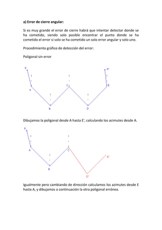 a) Error de cierre angular:
Si es muy grande el error de cierre habrá que intentar detectar donde se
ha cometido, siendo solo posible encontrar el punto donde se ha
cometido el error si solo se ha cometido un solo error angular y solo uno.
Procedimiento gráfico de detección del error:
Poligonal sin error
Dibujamos la poligonal desde A hasta E', calculando los acimutes desde A.
Igualmente pero cambiando de dirección calculamos los azimutes desde E
hasta A, y dibujamos a continuación la otra poligonal errónea.
 