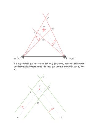 Y si suponemos que los errores son muy pequeños, podemos considerar
que las visuales son paralelas a la linea que une cada estación, A y B, con
V.
 
