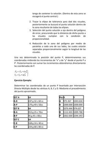 tenga de contener la solución. (Dentro de esta zona se
escogerá el punto central.)
2. Trazar la elipse de tolerancia para dad dos visuales,
posteriormente se buscará el punto solución dentro de
la zona resultante de todas las elipses.
3. Selección del punto solución a ojo dentro del polígono
de error, procurando que la distancia de dicho punto a
las visuales cumplan con la condición de
proporcionalidad.
4. Reducción de la zona del polígono por medio de
paralelas a cada uno de sus lados, las cuales estarán
separadas proporcionalmente según la longitud de las
visuales.
Una vez determinada la posición del punto P, determinaremos sus
coordenadas midiendo los incrementos de "x" y de "y" desde el punto P a
P'. Posteriormente con sumar los incrementos obtendremos directamente
las coordenadas de P.
Ejercicio Ejemplo:
Determinar las coordenadas de un punto P levantado por Intersección
Directa Múltiple desde los vértices A, B, C y D. Mediante el procedimiento
del punto aproximado.
EST A LH
A-B 247 g 32 c 60 cc
A-P 179 g 49 c 50cc
EST B LH
B-A 353 g 25 c 70cc
B-P 46 g 45 c 00cc
EST C LH
C-B 168 g 14 c 40 cc
C-P 234 g 68 c 80 cc
Pto X Y
A 975.367 1043.634
B 1000.000 1000.000
C 1076.444 974.637
D 1112.403 1009.788
P' 1062.000 1044.343
 
