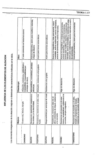 Manual de Torno Mecanico vol1