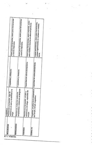 Manual de Torno Mecanico vol1