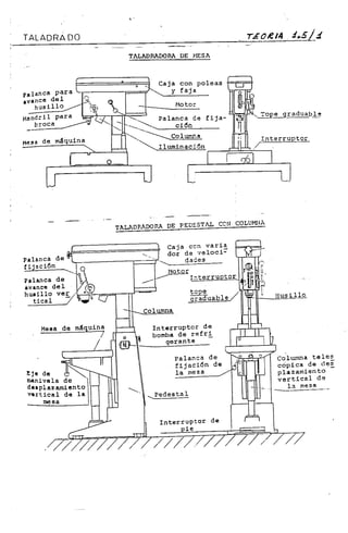 Manual de Torno Mecanico vol1