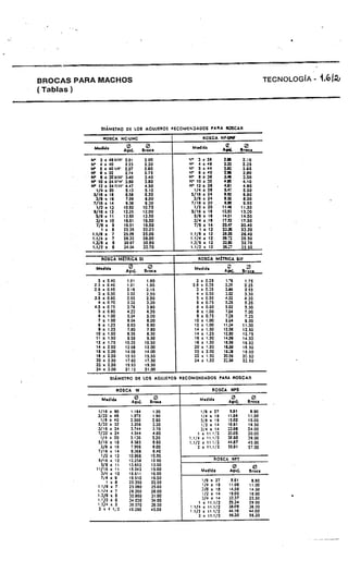 Manual de Torno Mecanico vol1