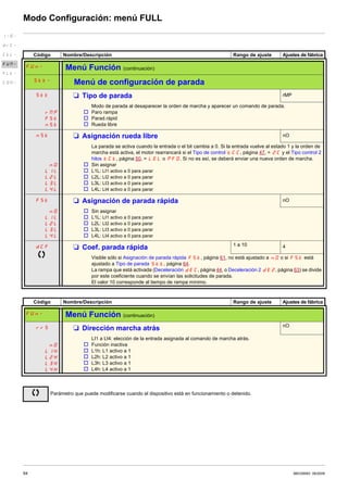Comando Fun Manual de-usuario-atv12 | PDF