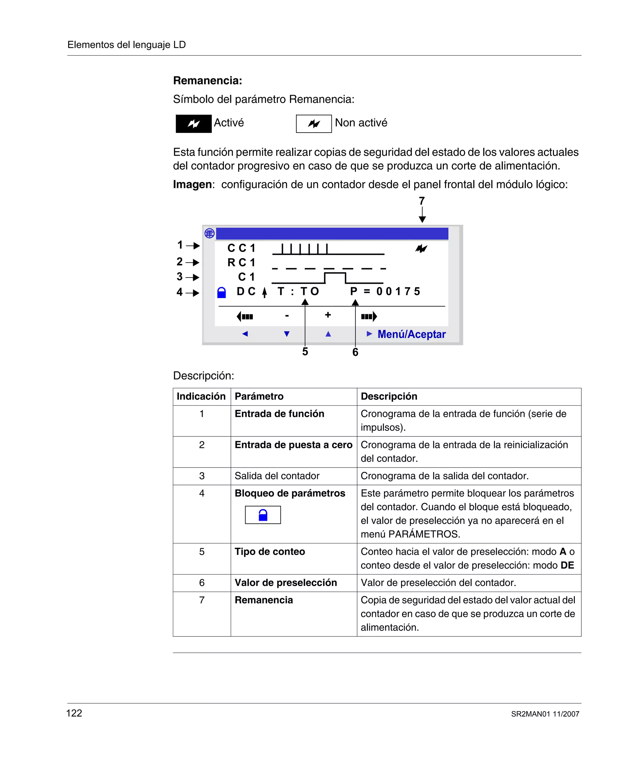 Elementos del lenguaje LD
122 SR2MAN01 11/2007
Remanencia:
Símbolo del parámetro Remanencia:
Esta función permite realizar copias de seguridad del estado de los valores actuales
del contador progresivo en caso de que se produzca un corte de alimentación.
Imagen: configuración de un contador desde el panel frontal del módulo lógico:
Descripción:
Indicación Parámetro Descripción
1 Entrada de función Cronograma de la entrada de función (serie de
impulsos).
2 Entrada de puesta a cero Cronograma de la entrada de la reinicialización
del contador.
3 Salida del contador Cronograma de la salida del contador.
4 Bloqueo de parámetros Este parámetro permite bloquear los parámetros
del contador. Cuando el bloque está bloqueado,
el valor de preselección ya no aparecerá en el
menú PARÁMETROS.
5 Tipo de conteo Conteo hacia el valor de preselección: modo A o
conteo desde el valor de preselección: modo DE
6 Valor de preselección Valor de preselección del contador.
7 Remanencia Copia de seguridad del estado del valor actual del
contador en caso de que se produzca un corte de
alimentación.
Activé Non activé
2
Menú/Aceptar
- +
R C 1
D C T : T O P = 0 0 1 7 5
C C 1
C 1
7
1
2
3
4
65
 