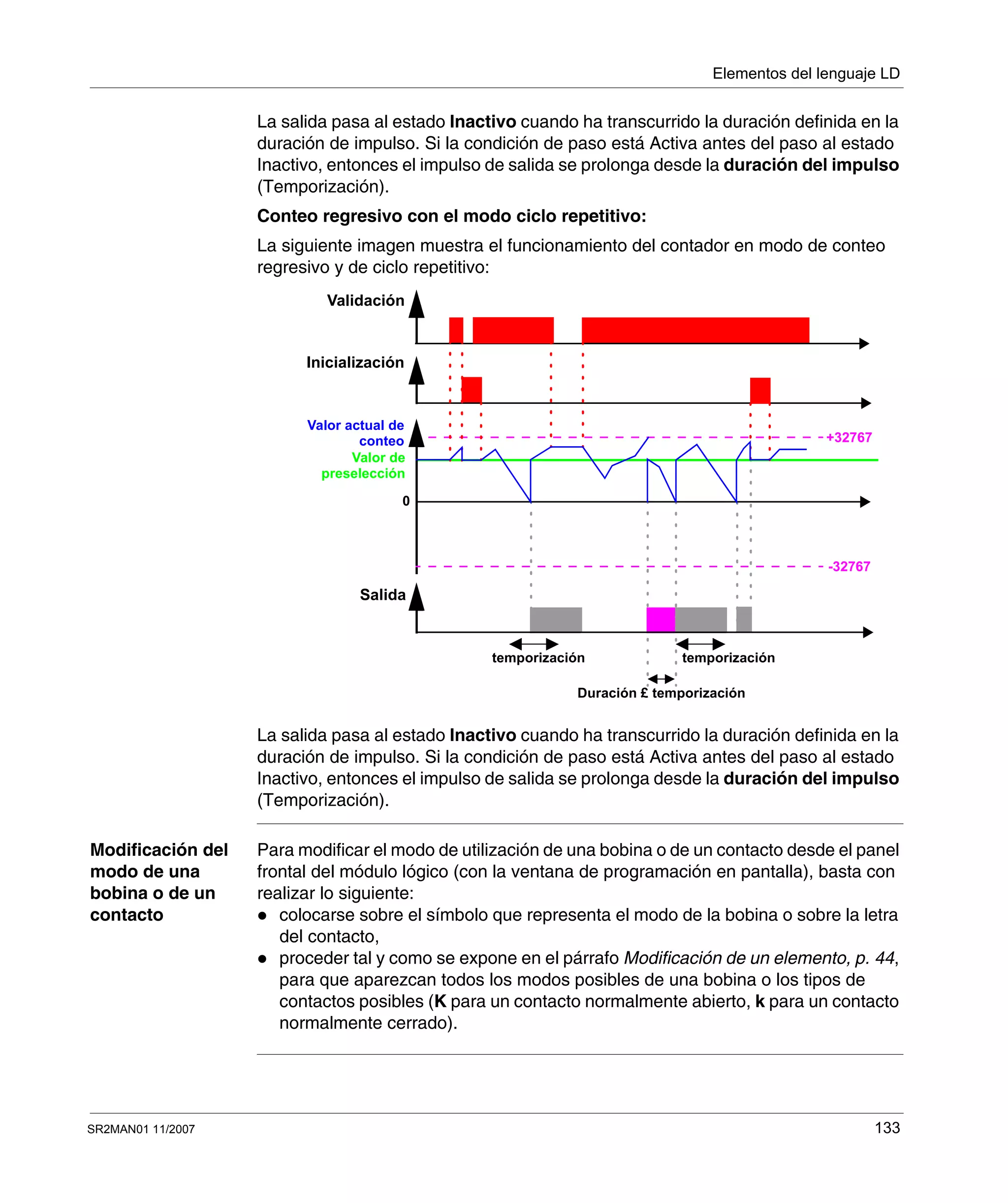 Elementos del lenguaje LD
SR2MAN01 11/2007 133
La salida pasa al estado Inactivo cuando ha transcurrido la duración definida en la
duración de impulso. Si la condición de paso está Activa antes del paso al estado
Inactivo, entonces el impulso de salida se prolonga desde la duración del impulso
(Temporización).
Conteo regresivo con el modo ciclo repetitivo:
La siguiente imagen muestra el funcionamiento del contador en modo de conteo
regresivo y de ciclo repetitivo:
La salida pasa al estado Inactivo cuando ha transcurrido la duración definida en la
duración de impulso. Si la condición de paso está Activa antes del paso al estado
Inactivo, entonces el impulso de salida se prolonga desde la duración del impulso
(Temporización).
Modificación del
modo de una
bobina o de un
contacto
Para modificar el modo de utilización de una bobina o de un contacto desde el panel
frontal del módulo lógico (con la ventana de programación en pantalla), basta con
realizar lo siguiente:
colocarse sobre el símbolo que representa el modo de la bobina o sobre la letra
del contacto,
proceder tal y como se expone en el párrafo Modificación de un elemento, p. 44,
para que aparezcan todos los modos posibles de una bobina o los tipos de
contactos posibles (K para un contacto normalmente abierto, k para un contacto
normalmente cerrado).
+32767
Validación
Inicialización
Valor actual de
conteo
Valor de
preselección
0
Salida
-32767
temporización
Duración £ temporización
temporización
 