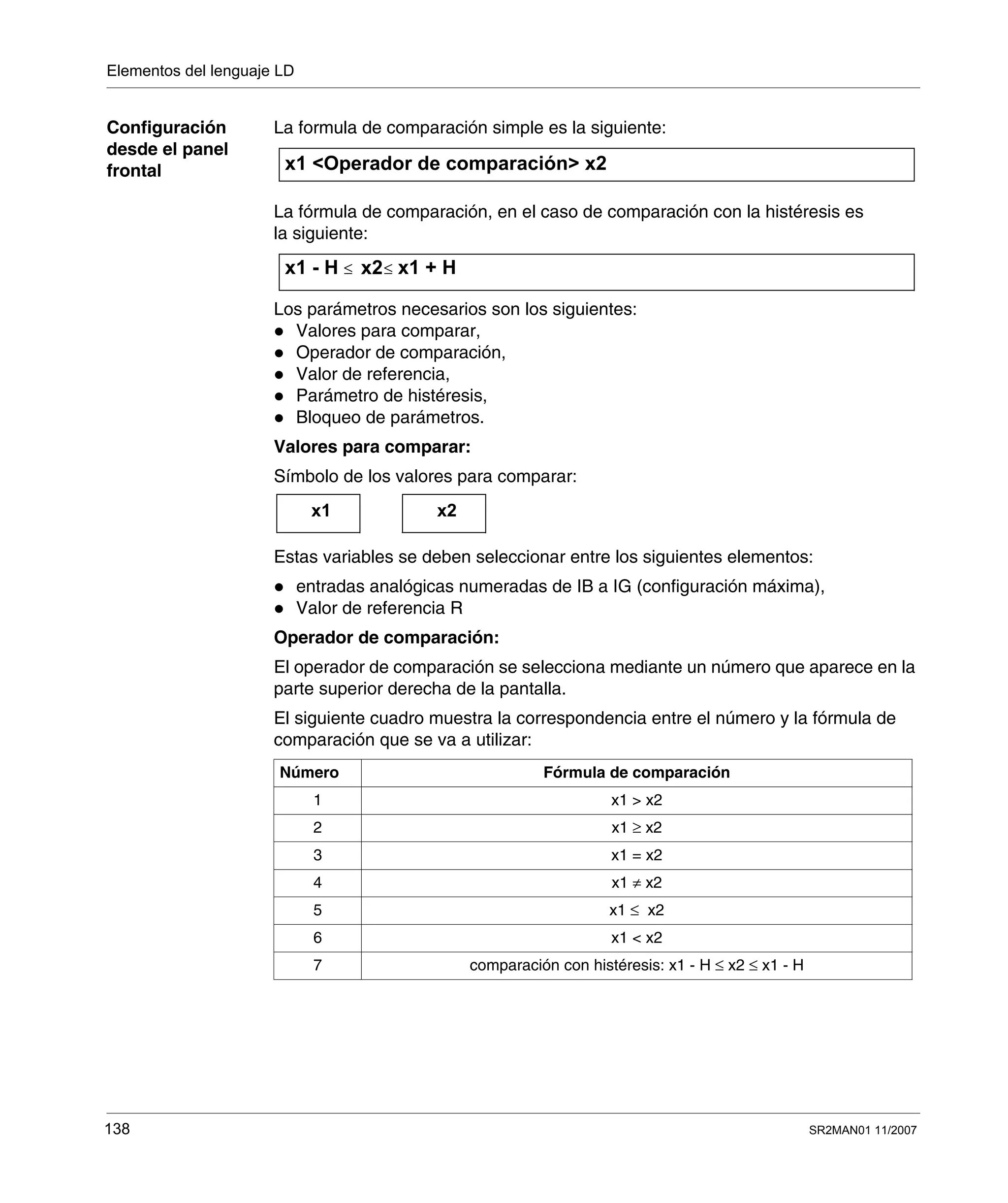 Elementos del lenguaje LD
138 SR2MAN01 11/2007
Configuración
desde el panel
frontal
La formula de comparación simple es la siguiente:
La fórmula de comparación, en el caso de comparación con la histéresis es
la siguiente:
Los parámetros necesarios son los siguientes:
Valores para comparar,
Operador de comparación,
Valor de referencia,
Parámetro de histéresis,
Bloqueo de parámetros.
Valores para comparar:
Símbolo de los valores para comparar:
Estas variables se deben seleccionar entre los siguientes elementos:
entradas analógicas numeradas de IB a IG (configuración máxima),
Valor de referencia R
Operador de comparación:
El operador de comparación se selecciona mediante un número que aparece en la
parte superior derecha de la pantalla.
El siguiente cuadro muestra la correspondencia entre el número y la fórmula de
comparación que se va a utilizar:
Número Fórmula de comparación
1 x1 > x2
2 x1 ≥ x2
3 x1 = x2
4 x1 ≠ x2
5 x1 ≤ x2
6 x1 < x2
7 comparación con histéresis: x1 - H ≤ x2 ≤ x1 - H
x1 <Operador de comparación> x2
x1 - H ≤ ≤ x1 + Hx2
x1 x2
 