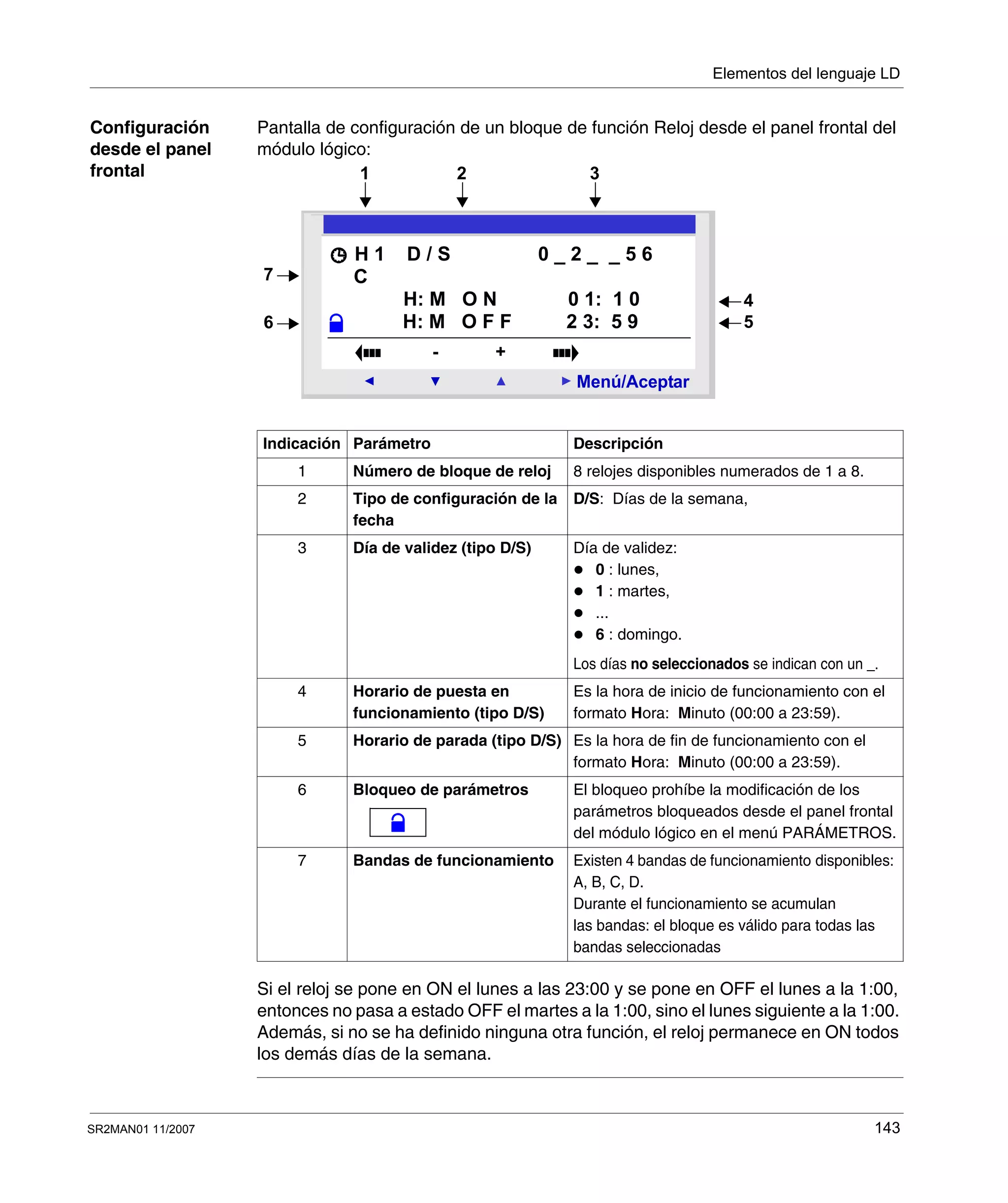 Elementos del lenguaje LD
SR2MAN01 11/2007 143
Configuración
desde el panel
frontal
Pantalla de configuración de un bloque de función Reloj desde el panel frontal del
módulo lógico:
Si el reloj se pone en ON el lunes a las 23:00 y se pone en OFF el lunes a la 1:00,
entonces no pasa a estado OFF el martes a la 1:00, sino el lunes siguiente a la 1:00.
Además, si no se ha definido ninguna otra función, el reloj permanece en ON todos
los demás días de la semana.
Indicación Parámetro Descripción
1 Número de bloque de reloj 8 relojes disponibles numerados de 1 a 8.
2 Tipo de configuración de la
fecha
D/S: Días de la semana,
3 Día de validez (tipo D/S) Día de validez:
0 : lunes,
1 : martes,
...
6 : domingo.
Los días no seleccionados se indican con un _.
4 Horario de puesta en
funcionamiento (tipo D/S)
Es la hora de inicio de funcionamiento con el
formato Hora: Minuto (00:00 a 23:59).
5 Horario de parada (tipo D/S) Es la hora de fin de funcionamiento con el
formato Hora: Minuto (00:00 a 23:59).
6 Bloqueo de parámetros El bloqueo prohíbe la modificación de los
parámetros bloqueados desde el panel frontal
del módulo lógico en el menú PARÁMETROS.
7 Bandas de funcionamiento Existen 4 bandas de funcionamiento disponibles:
A, B, C, D.
Durante el funcionamiento se acumulan
las bandas: el bloque es válido para todas las
bandas seleccionadas
2
Menú/Aceptar
- +
C
H 1 D / S 0 _ 2 _ _ 5 6
H: M O N 0 1: 1 0
H: M O F F 2 3: 5 9
1 2
4
3
56
7
 