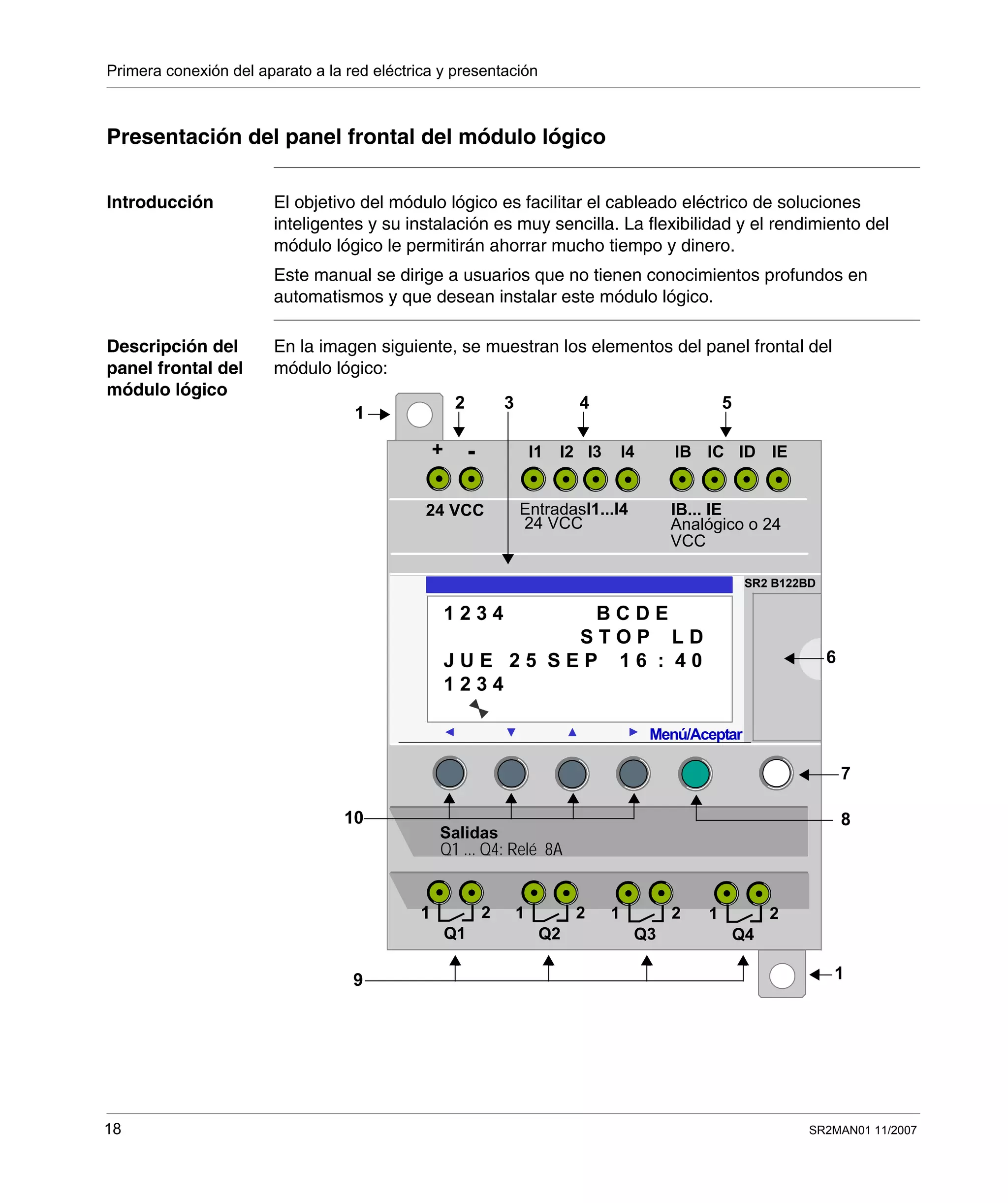 Primera conexión del aparato a la red eléctrica y presentación
18 SR2MAN01 11/2007
Presentación del panel frontal del módulo lógico
Introducción El objetivo del módulo lógico es facilitar el cableado eléctrico de soluciones
inteligentes y su instalación es muy sencilla. La flexibilidad y el rendimiento del
módulo lógico le permitirán ahorrar mucho tiempo y dinero.
Este manual se dirige a usuarios que no tienen conocimientos profundos en
automatismos y que desean instalar este módulo lógico.
Descripción del
panel frontal del
módulo lógico
En la imagen siguiente, se muestran los elementos del panel frontal del
módulo lógico:
Menú/Aceptar
I2I1 I4I3 ICIB
24 VCC EntradasI1...I4 IB... IE
24 VCC Analógico o 24
VCC
SR2 B122BD
Salidas
Q1 ... Q4: Relé 8A
1 2
Q1
1 2
Q2
1 2
Q3
1 2
Q4
-+ IEID
1 2 3 4 B C D E
S T O P L D
J U E 2 5 S E P 1 6 : 4 0
1 2 3 4
2 3 4 5
1
7
1
810
9
6
 