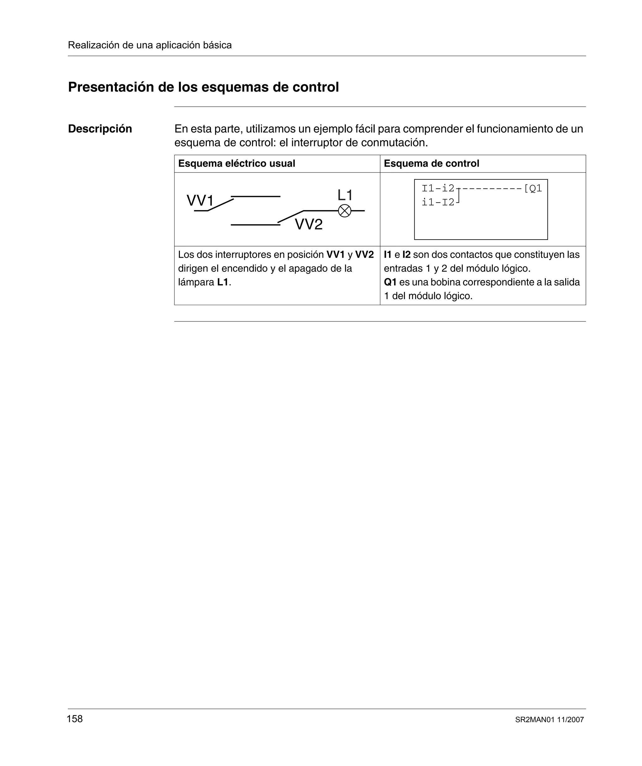 Realización de una aplicación básica
158 SR2MAN01 11/2007
Presentación de los esquemas de control
Descripción En esta parte, utilizamos un ejemplo fácil para comprender el funcionamiento de un
esquema de control: el interruptor de conmutación.
Esquema eléctrico usual Esquema de control
Los dos interruptores en posición VV1 y VV2
dirigen el encendido y el apagado de la
lámpara L1.
I1 e I2 son dos contactos que constituyen las
entradas 1 y 2 del módulo lógico.
Q1 es una bobina correspondiente a la salida
1 del módulo lógico.
I1-i2----------[Q1
i1-I2
 