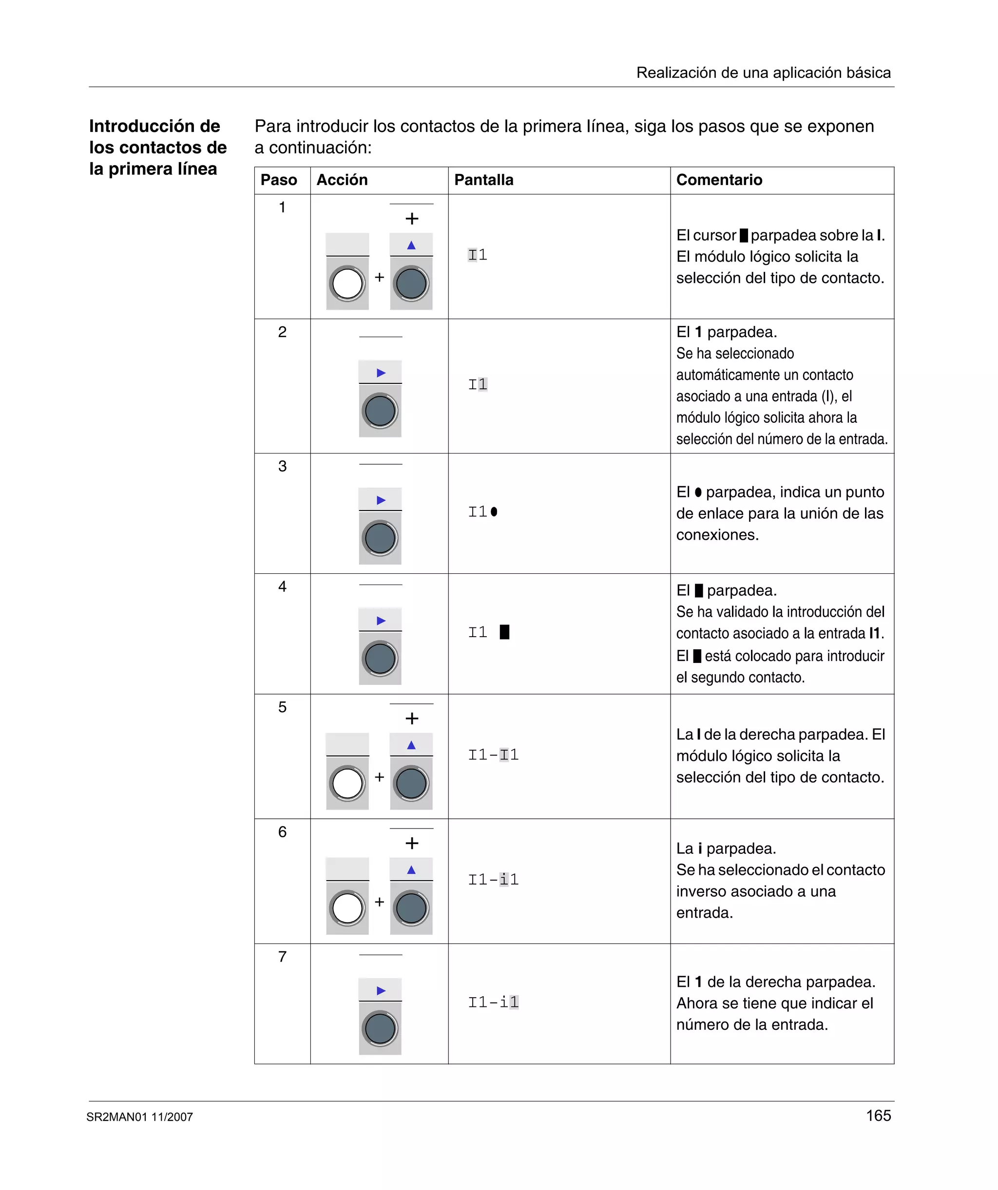 Realización de una aplicación básica
SR2MAN01 11/2007 165
Introducción de
los contactos de
la primera línea
Para introducir los contactos de la primera línea, siga los pasos que se exponen
a continuación:
Paso Acción Pantalla Comentario
1
El cursor parpadea sobre la I.
El módulo lógico solicita la
selección del tipo de contacto.
2 El 1 parpadea.
Se ha seleccionado
automáticamente un contacto
asociado a una entrada (I), el
módulo lógico solicita ahora la
selección del número de la entrada.
3
El parpadea, indica un punto
de enlace para la unión de las
conexiones.
4 El parpadea.
Se ha validado la introducción del
contacto asociado a la entrada I1.
El está colocado para introducir
el segundo contacto.
5
La I de la derecha parpadea. El
módulo lógico solicita la
selección del tipo de contacto.
6
La i parpadea.
Se ha seleccionado el contacto
inverso asociado a una
entrada.
7
El 1 de la derecha parpadea.
Ahora se tiene que indicar el
número de la entrada.
+
+
I1
I1
I1
I1
+
+
I1-I1
+
+
I1-i1
I1-i1
 