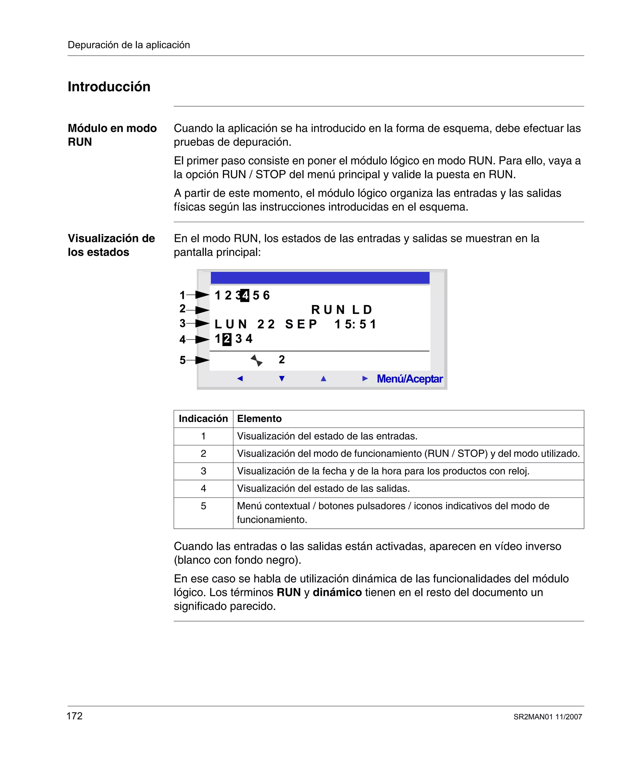 Depuración de la aplicación
172 SR2MAN01 11/2007
Introducción
Módulo en modo
RUN
Cuando la aplicación se ha introducido en la forma de esquema, debe efectuar las
pruebas de depuración.
El primer paso consiste en poner el módulo lógico en modo RUN. Para ello, vaya a
la opción RUN / STOP del menú principal y valide la puesta en RUN.
A partir de este momento, el módulo lógico organiza las entradas y las salidas
físicas según las instrucciones introducidas en el esquema.
Visualización de
los estados
En el modo RUN, los estados de las entradas y salidas se muestran en la
pantalla principal:
Cuando las entradas o las salidas están activadas, aparecen en vídeo inverso
(blanco con fondo negro).
En ese caso se habla de utilización dinámica de las funcionalidades del módulo
lógico. Los términos RUN y dinámico tienen en el resto del documento un
significado parecido.
Indicación Elemento
1 Visualización del estado de las entradas.
2 Visualización del modo de funcionamiento (RUN / STOP) y del modo utilizado.
3 Visualización de la fecha y de la hora para los productos con reloj.
4 Visualización del estado de las salidas.
5 Menú contextual / botones pulsadores / iconos indicativos del modo de
funcionamiento.
4
4
2
Menú/Aceptar
2
1 2 3 5 6
R U N L D
L U N 2 2 S E P 1 5: 5 1
1 2 3 4
4
2
1
2
3
4
5
4
4
2
Menú/Aceptar
2
1 2 3 5 6
R U N L D
L U N 2 2 S E P 1 5: 5 1
1 2 3 4
4
2
1
2
3
4
5
 