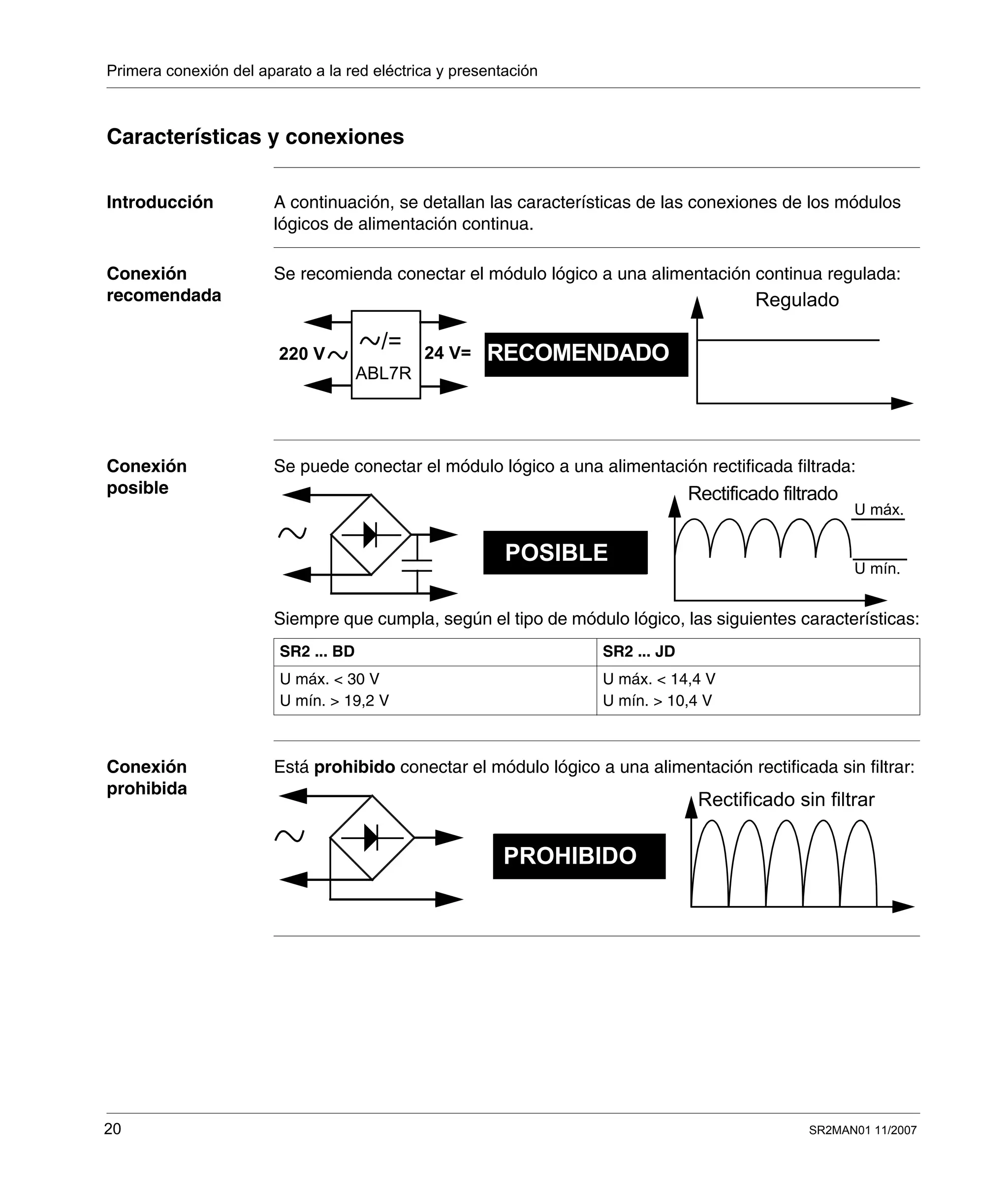 Primera conexión del aparato a la red eléctrica y presentación
20 SR2MAN01 11/2007
Características y conexiones
Introducción A continuación, se detallan las características de las conexiones de los módulos
lógicos de alimentación continua.
Conexión
recomendada
Se recomienda conectar el módulo lógico a una alimentación continua regulada:
Conexión
posible
Se puede conectar el módulo lógico a una alimentación rectificada filtrada:
Siempre que cumpla, según el tipo de módulo lógico, las siguientes características:
Conexión
prohibida
Está prohibido conectar el módulo lógico a una alimentación rectificada sin filtrar:
24 V=
/= RECOMENDADO
Regulado
ABL7R
220 V
SR2 ... BD SR2 ... JD
U máx. < 30 V
U mín. > 19,2 V
U máx. < 14,4 V
U mín. > 10,4 V
POSIBLE
Rectificado filtrado
U máx.
U mín.
PROHIBIDO
Rectificado sin filtrar
 