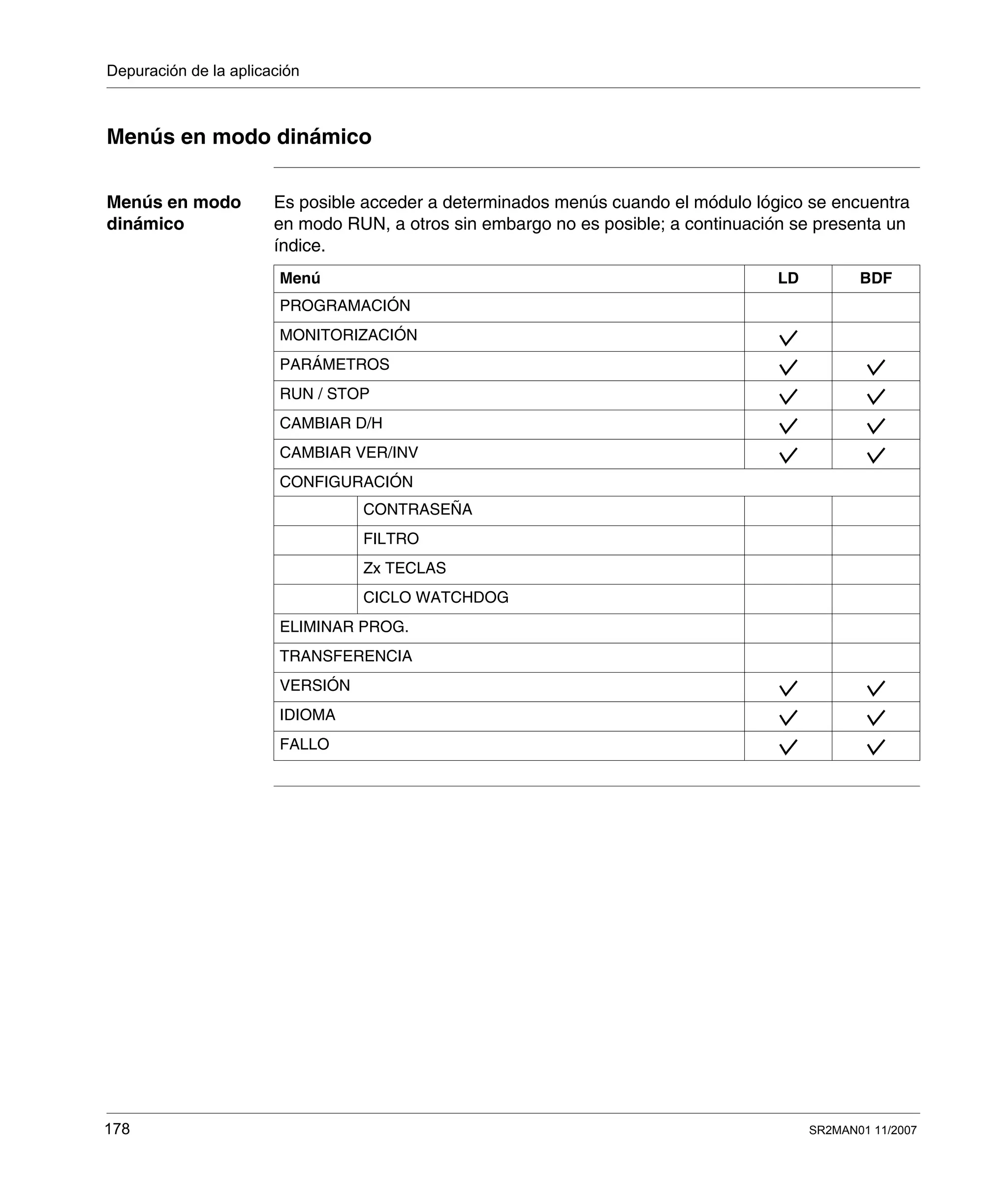 Depuración de la aplicación
178 SR2MAN01 11/2007
Menús en modo dinámico
Menús en modo
dinámico
Es posible acceder a determinados menús cuando el módulo lógico se encuentra
en modo RUN, a otros sin embargo no es posible; a continuación se presenta un
índice.
Menú LD BDF
PROGRAMACIÓN
MONITORIZACIÓN
PARÁMETROS
RUN / STOP
CAMBIAR D/H
CAMBIAR VER/INV
CONFIGURACIÓN
CONTRASEÑA
FILTRO
Zx TECLAS
CICLO WATCHDOG
ELIMINAR PROG.
TRANSFERENCIA
VERSIÓN
IDIOMA
FALLO
 