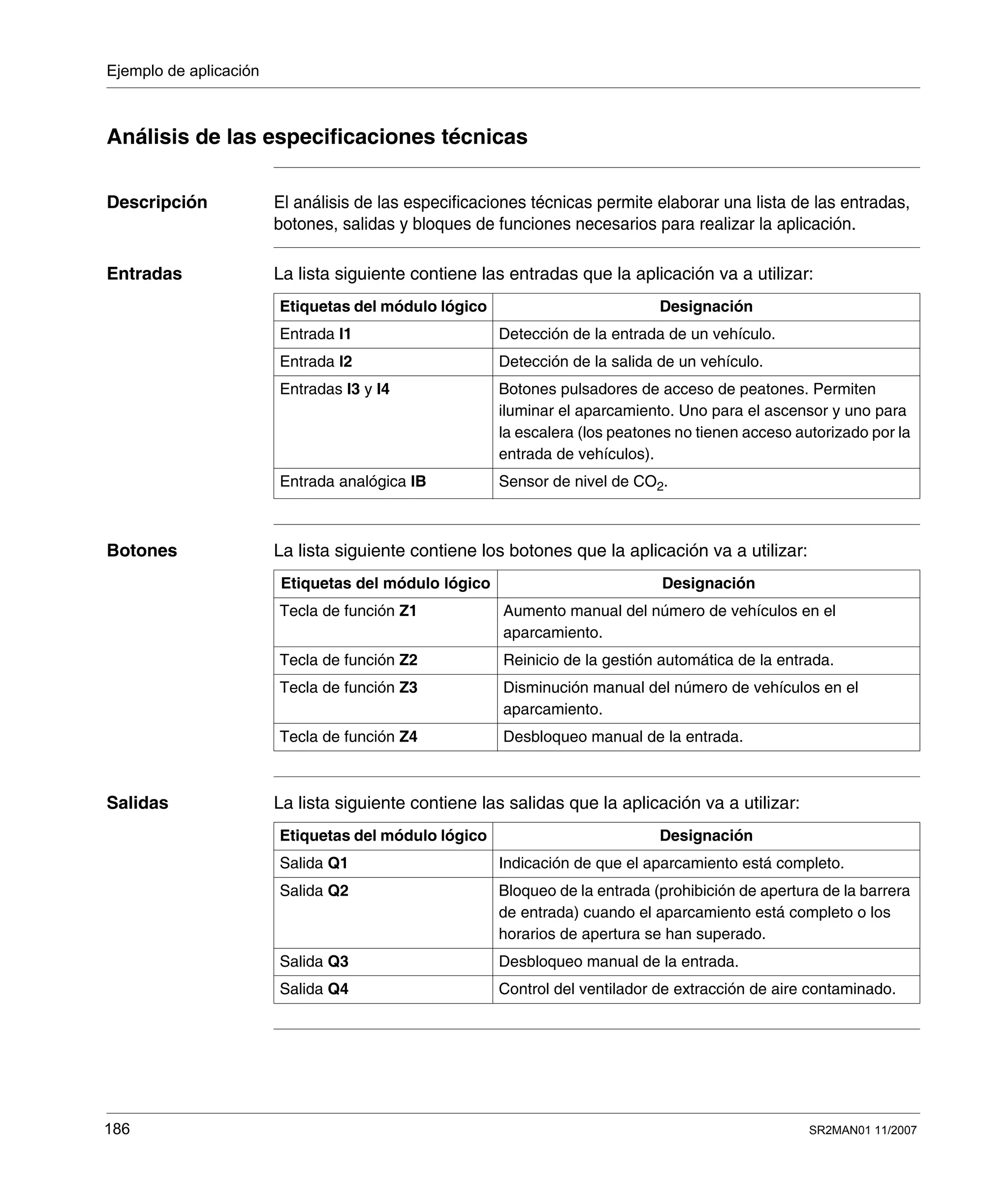 Ejemplo de aplicación
186 SR2MAN01 11/2007
Análisis de las especificaciones técnicas
Descripción El análisis de las especificaciones técnicas permite elaborar una lista de las entradas,
botones, salidas y bloques de funciones necesarios para realizar la aplicación.
Entradas La lista siguiente contiene las entradas que la aplicación va a utilizar:
Botones La lista siguiente contiene los botones que la aplicación va a utilizar:
Salidas La lista siguiente contiene las salidas que la aplicación va a utilizar:
Etiquetas del módulo lógico Designación
Entrada I1 Detección de la entrada de un vehículo.
Entrada I2 Detección de la salida de un vehículo.
Entradas I3 y I4 Botones pulsadores de acceso de peatones. Permiten
iluminar el aparcamiento. Uno para el ascensor y uno para
la escalera (los peatones no tienen acceso autorizado por la
entrada de vehículos).
Entrada analógica IB Sensor de nivel de CO2.
Etiquetas del módulo lógico Designación
Tecla de función Z1 Aumento manual del número de vehículos en el
aparcamiento.
Tecla de función Z2 Reinicio de la gestión automática de la entrada.
Tecla de función Z3 Disminución manual del número de vehículos en el
aparcamiento.
Tecla de función Z4 Desbloqueo manual de la entrada.
Etiquetas del módulo lógico Designación
Salida Q1 Indicación de que el aparcamiento está completo.
Salida Q2 Bloqueo de la entrada (prohibición de apertura de la barrera
de entrada) cuando el aparcamiento está completo o los
horarios de apertura se han superado.
Salida Q3 Desbloqueo manual de la entrada.
Salida Q4 Control del ventilador de extracción de aire contaminado.
 