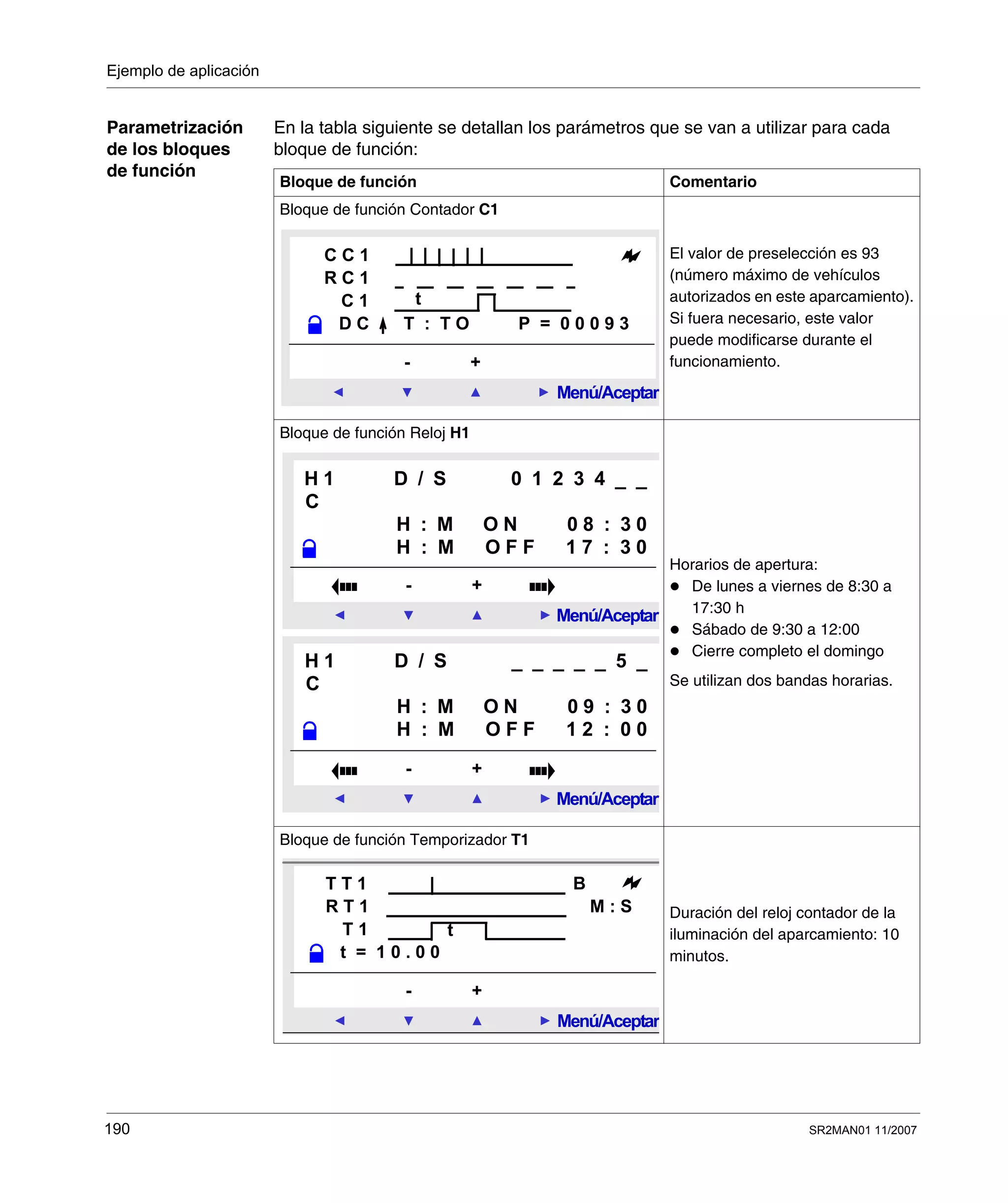 Ejemplo de aplicación
190 SR2MAN01 11/2007
Parametrización
de los bloques
de función
En la tabla siguiente se detallan los parámetros que se van a utilizar para cada
bloque de función:
Bloque de función Comentario
Bloque de función Contador C1
El valor de preselección es 93
(número máximo de vehículos
autorizados en este aparcamiento).
Si fuera necesario, este valor
puede modificarse durante el
funcionamiento.
Bloque de función Reloj H1
Horarios de apertura:
De lunes a viernes de 8:30 a
17:30 h
Sábado de 9:30 a 12:00
Cierre completo el domingo
Se utilizan dos bandas horarias.
Bloque de función Temporizador T1
Duración del reloj contador de la
iluminación del aparcamiento: 10
minutos.
R C 1
D C T : T O P = 0 0 0 9 3
Menú/Aceptar
- +
C C 1
C 1 t
Menú/Aceptar
- +
H 1 D / S 0 1 2 3 4 _ _
C
H : M O N 0 8 : 3 0
H : M O F F 1 7 : 3 0
Menú/Aceptar
- +
H 1 D / S _ _ _ _ _ 5 _
C
H : M O N 0 9 : 3 0
H : M O F F 1 2 : 0 0
Menú/Aceptar
- +
T T 1
R T 1 M : S
T 1
t = 1 0 . 0 0
B
t
 