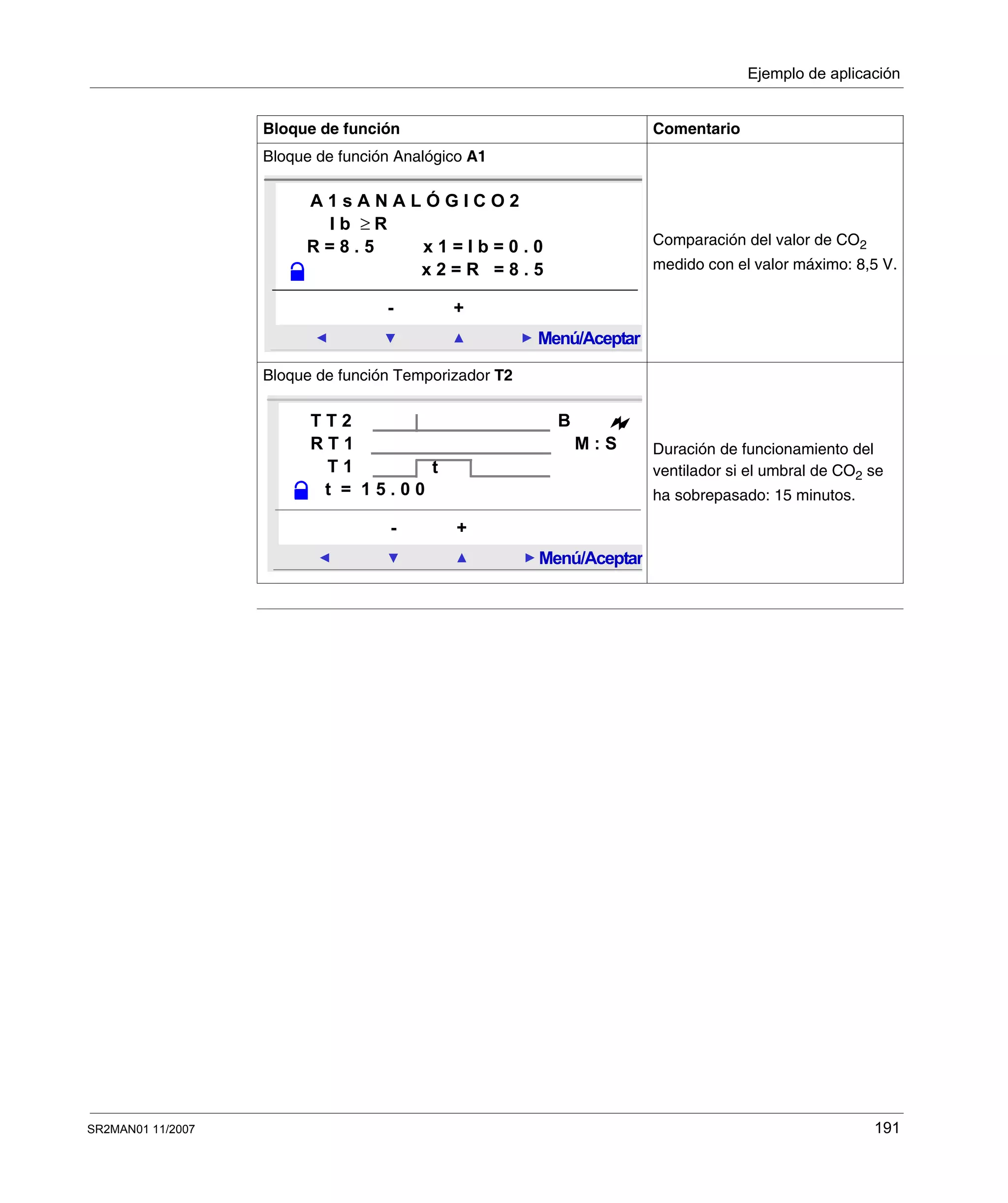 Ejemplo de aplicación
SR2MAN01 11/2007 191
Bloque de función Analógico A1
Comparación del valor de CO2
medido con el valor máximo: 8,5 V.
Bloque de función Temporizador T2
Duración de funcionamiento del
ventilador si el umbral de CO2 se
ha sobrepasado: 15 minutos.
Bloque de función Comentario
Menú/Aceptar
- +
A 1 s A N A L Ó G I C O 2
I b ≥ R
R = 8 . 5 x 1 = I b = 0 . 0
x 2 = R = 8 . 5
Menú/Aceptar
- +
T T 2
R T 1 M : S
T 1
t = 1 5 . 0 0
B
t
 