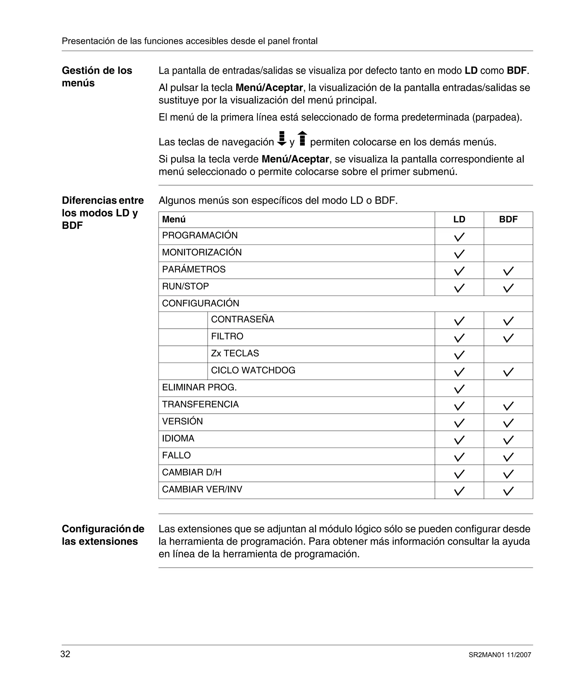 Presentación de las funciones accesibles desde el panel frontal
32 SR2MAN01 11/2007
Gestión de los
menús
La pantalla de entradas/salidas se visualiza por defecto tanto en modo LD como BDF.
Al pulsar la tecla Menú/Aceptar, la visualización de la pantalla entradas/salidas se
sustituye por la visualización del menú principal.
El menú de la primera línea está seleccionado de forma predeterminada (parpadea).
Las teclas de navegación y permiten colocarse en los demás menús.
Si pulsa la tecla verde Menú/Aceptar, se visualiza la pantalla correspondiente al
menú seleccionado o permite colocarse sobre el primer submenú.
Diferencias entre
los modos LD y
BDF
Algunos menús son específicos del modo LD o BDF.
Configuraciónde
las extensiones
Las extensiones que se adjuntan al módulo lógico sólo se pueden configurar desde
la herramienta de programación. Para obtener más información consultar la ayuda
en línea de la herramienta de programación.
Menú LD BDF
PROGRAMACIÓN
MONITORIZACIÓN
PARÁMETROS
RUN/STOP
CONFIGURACIÓN
CONTRASEÑA
FILTRO
Zx TECLAS
CICLO WATCHDOG
ELIMINAR PROG.
TRANSFERENCIA
VERSIÓN
IDIOMA
FALLO
CAMBIAR D/H
CAMBIAR VER/INV
 
