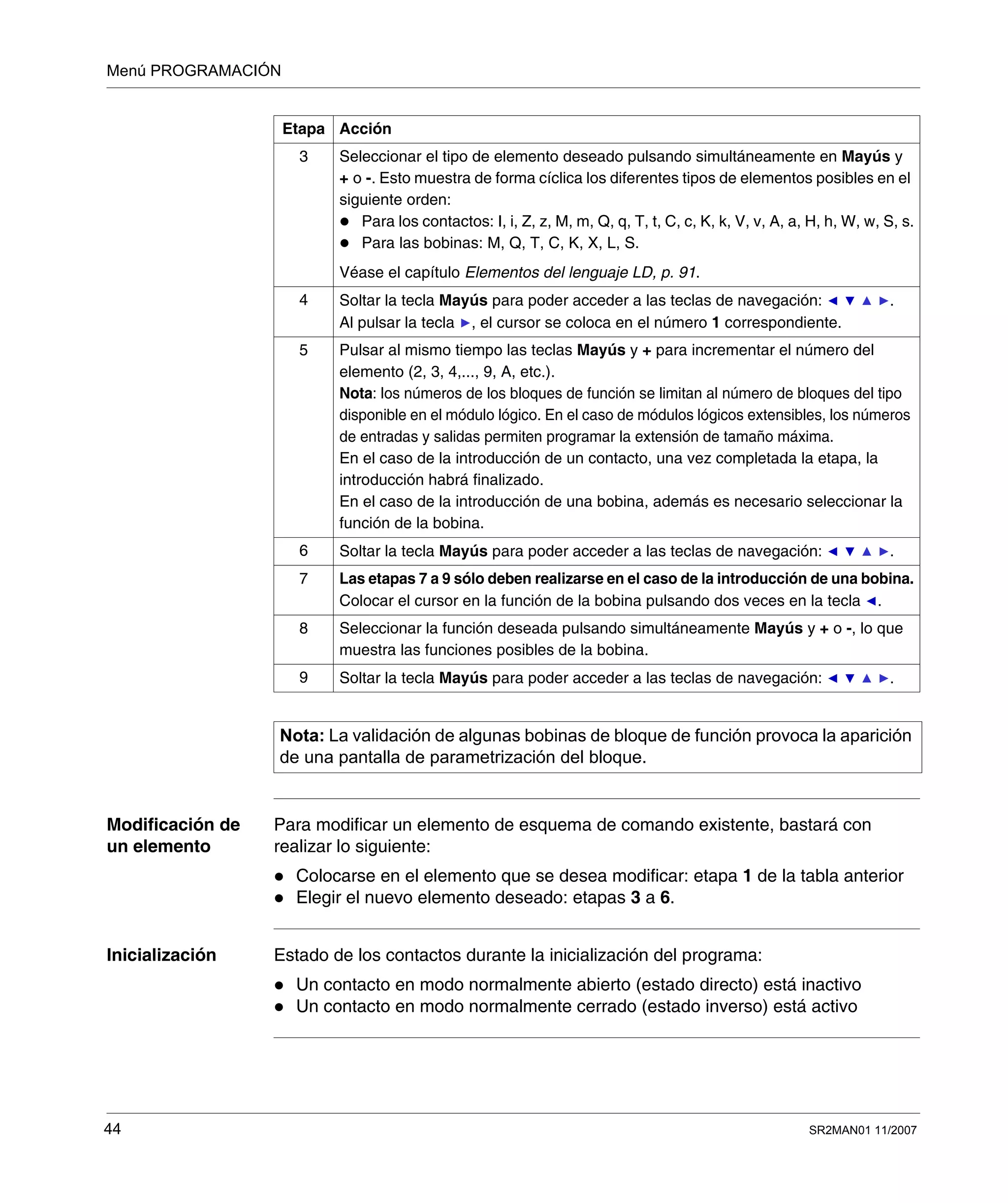 Menú PROGRAMACIÓN
44 SR2MAN01 11/2007
Modificación de
un elemento
Para modificar un elemento de esquema de comando existente, bastará con
realizar lo siguiente:
Colocarse en el elemento que se desea modificar: etapa 1 de la tabla anterior
Elegir el nuevo elemento deseado: etapas 3 a 6.
Inicialización Estado de los contactos durante la inicialización del programa:
Un contacto en modo normalmente abierto (estado directo) está inactivo
Un contacto en modo normalmente cerrado (estado inverso) está activo
3 Seleccionar el tipo de elemento deseado pulsando simultáneamente en Mayús y
+ o -. Esto muestra de forma cíclica los diferentes tipos de elementos posibles en el
siguiente orden:
Para los contactos: I, i, Z, z, M, m, Q, q, T, t, C, c, K, k, V, v, A, a, H, h, W, w, S, s.
Para las bobinas: M, Q, T, C, K, X, L, S.
Véase el capítulo Elementos del lenguaje LD, p. 91.
4 Soltar la tecla Mayús para poder acceder a las teclas de navegación: .
Al pulsar la tecla , el cursor se coloca en el número 1 correspondiente.
5 Pulsar al mismo tiempo las teclas Mayús y + para incrementar el número del
elemento (2, 3, 4,..., 9, A, etc.).
Nota: los números de los bloques de función se limitan al número de bloques del tipo
disponible en el módulo lógico. En el caso de módulos lógicos extensibles, los números
de entradas y salidas permiten programar la extensión de tamaño máxima.
En el caso de la introducción de un contacto, una vez completada la etapa, la
introducción habrá finalizado.
En el caso de la introducción de una bobina, además es necesario seleccionar la
función de la bobina.
6 Soltar la tecla Mayús para poder acceder a las teclas de navegación: .
7 Las etapas 7 a 9 sólo deben realizarse en el caso de la introducción de una bobina.
Colocar el cursor en la función de la bobina pulsando dos veces en la tecla .
8 Seleccionar la función deseada pulsando simultáneamente Mayús y + o -, lo que
muestra las funciones posibles de la bobina.
9 Soltar la tecla Mayús para poder acceder a las teclas de navegación: .
Nota: La validación de algunas bobinas de bloque de función provoca la aparición
de una pantalla de parametrización del bloque.
Etapa Acción
 