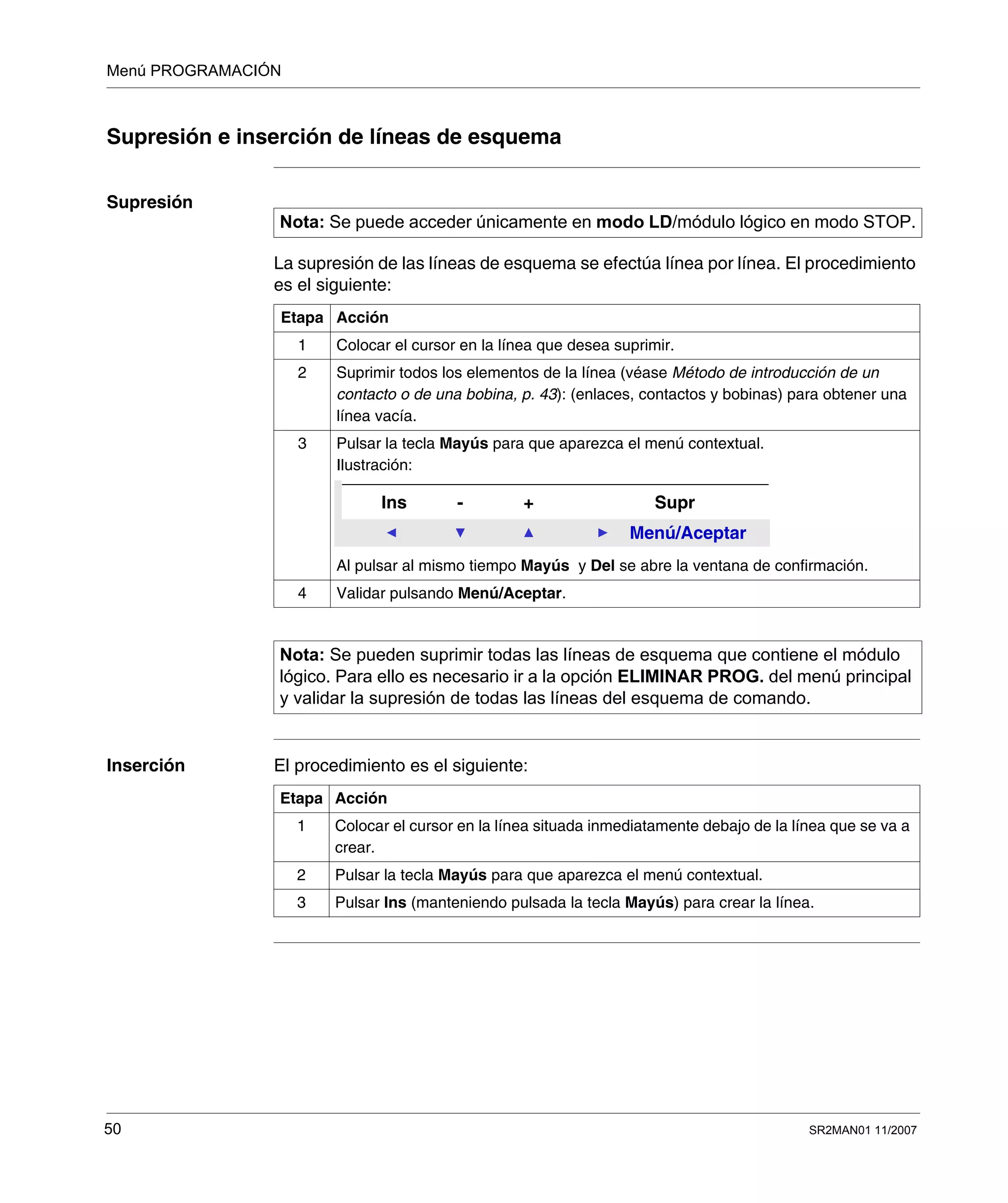 Menú PROGRAMACIÓN
50 SR2MAN01 11/2007
Supresión e inserción de líneas de esquema
Supresión
La supresión de las líneas de esquema se efectúa línea por línea. El procedimiento
es el siguiente:
Inserción El procedimiento es el siguiente:
Nota: Se puede acceder únicamente en modo LD/módulo lógico en modo STOP.
Etapa Acción
1 Colocar el cursor en la línea que desea suprimir.
2 Suprimir todos los elementos de la línea (véase Método de introducción de un
contacto o de una bobina, p. 43): (enlaces, contactos y bobinas) para obtener una
línea vacía.
3 Pulsar la tecla Mayús para que aparezca el menú contextual.
Ilustración:
Al pulsar al mismo tiempo Mayús y Del se abre la ventana de confirmación.
4 Validar pulsando Menú/Aceptar.
Nota: Se pueden suprimir todas las líneas de esquema que contiene el módulo
lógico. Para ello es necesario ir a la opción ELIMINAR PROG. del menú principal
y validar la supresión de todas las líneas del esquema de comando.
Menú/Aceptar
Ins - + Supr
Etapa Acción
1 Colocar el cursor en la línea situada inmediatamente debajo de la línea que se va a
crear.
2 Pulsar la tecla Mayús para que aparezca el menú contextual.
3 Pulsar Ins (manteniendo pulsada la tecla Mayús) para crear la línea.
 