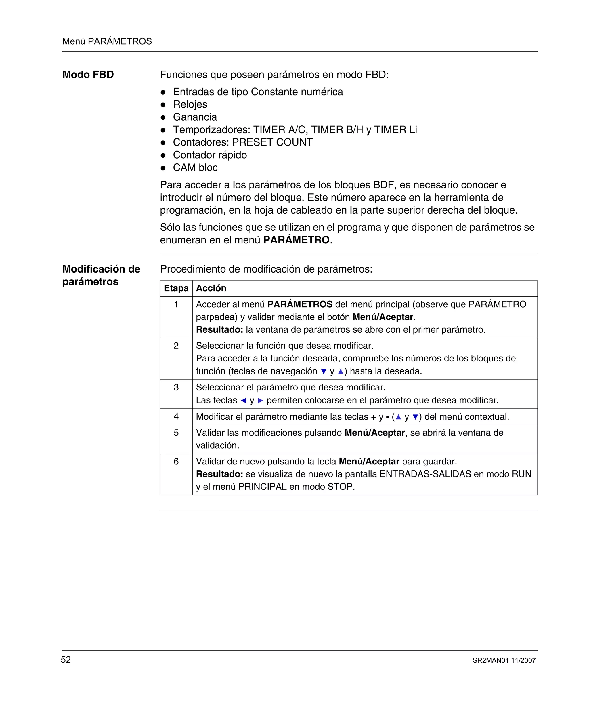 Menú PARÁMETROS
52 SR2MAN01 11/2007
Modo FBD Funciones que poseen parámetros en modo FBD:
Entradas de tipo Constante numérica
Relojes
Ganancia
Temporizadores: TIMER A/C, TIMER B/H y TIMER Li
Contadores: PRESET COUNT
Contador rápido
CAM bloc
Para acceder a los parámetros de los bloques BDF, es necesario conocer e
introducir el número del bloque. Este número aparece en la herramienta de
programación, en la hoja de cableado en la parte superior derecha del bloque.
Sólo las funciones que se utilizan en el programa y que disponen de parámetros se
enumeran en el menú PARÁMETRO.
Modificación de
parámetros
Procedimiento de modificación de parámetros:
Etapa Acción
1 Acceder al menú PARÁMETROS del menú principal (observe que PARÁMETRO
parpadea) y validar mediante el botón Menú/Aceptar.
Resultado: la ventana de parámetros se abre con el primer parámetro.
2 Seleccionar la función que desea modificar.
Para acceder a la función deseada, compruebe los números de los bloques de
función (teclas de navegación y ) hasta la deseada.
3 Seleccionar el parámetro que desea modificar.
Las teclas y permiten colocarse en el parámetro que desea modificar.
4 Modificar el parámetro mediante las teclas + y - ( y ) del menú contextual.
5 Validar las modificaciones pulsando Menú/Aceptar, se abrirá la ventana de
validación.
6 Validar de nuevo pulsando la tecla Menú/Aceptar para guardar.
Resultado: se visualiza de nuevo la pantalla ENTRADAS-SALIDAS en modo RUN
y el menú PRINCIPAL en modo STOP.
 